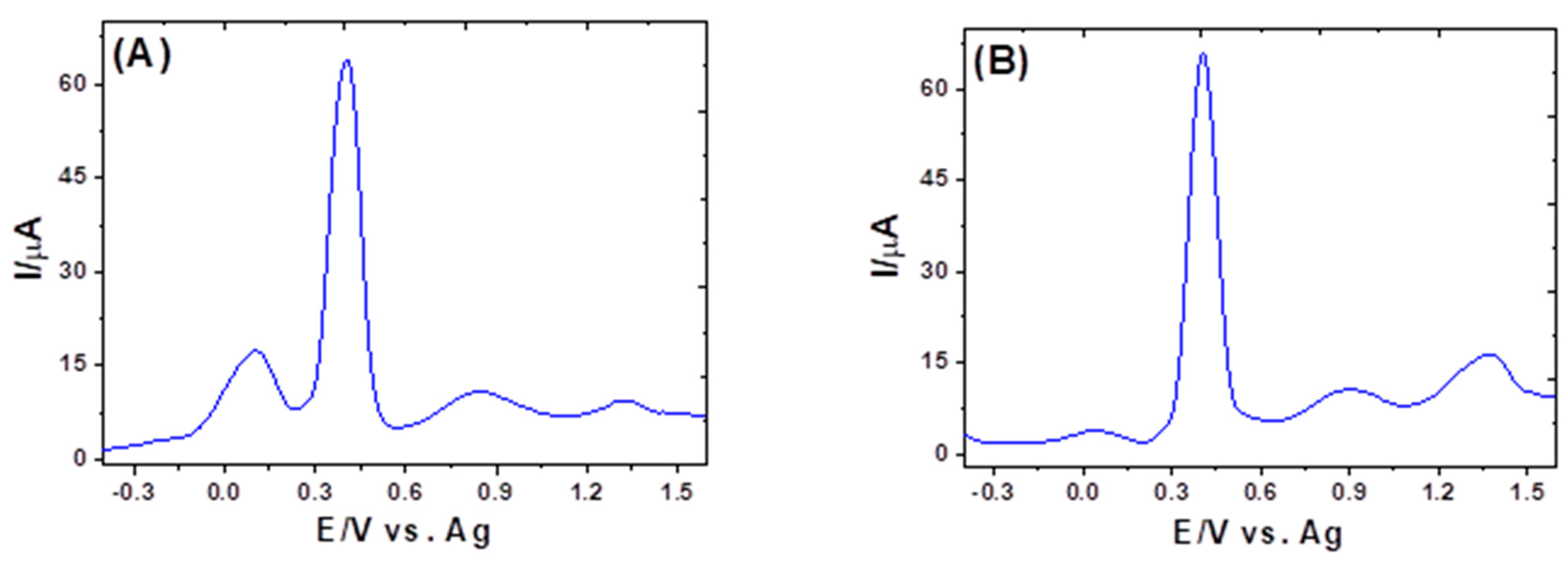Electrochem 04 00018 g007 Electrochem 04 00018 g007