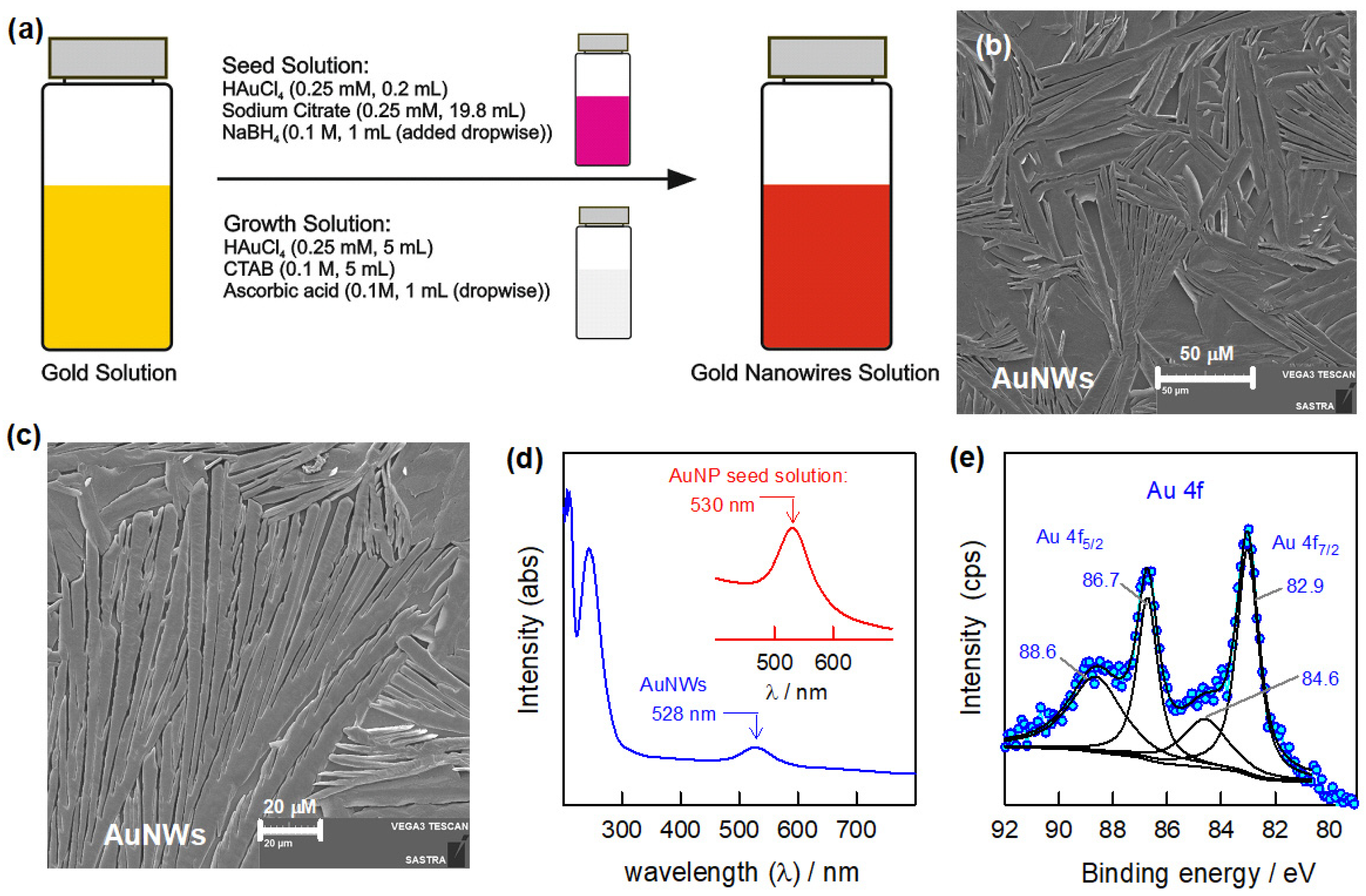 Electrochem 04 00020 g001