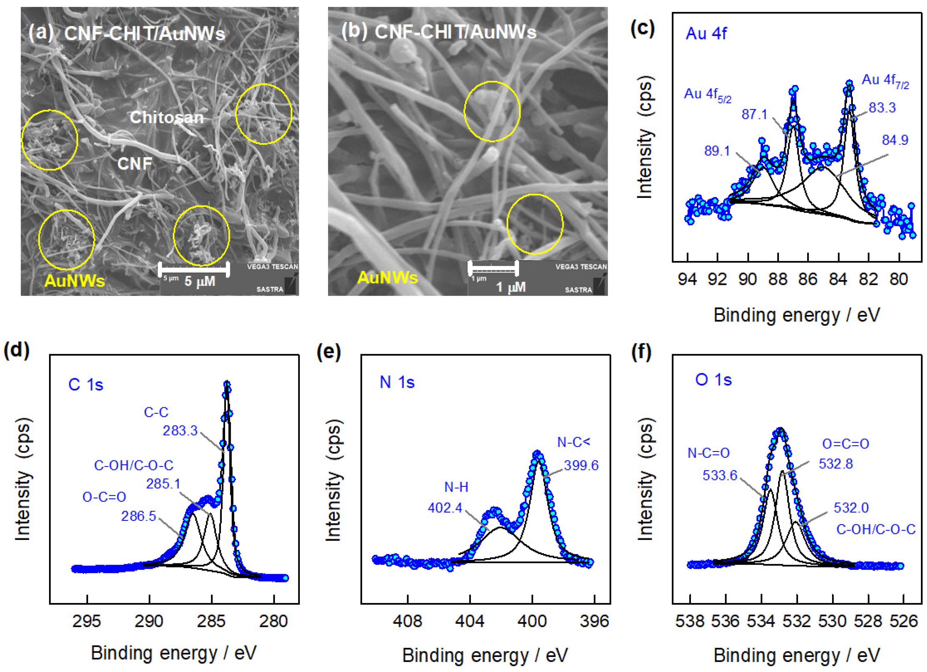Electrochem 04 00020 g002