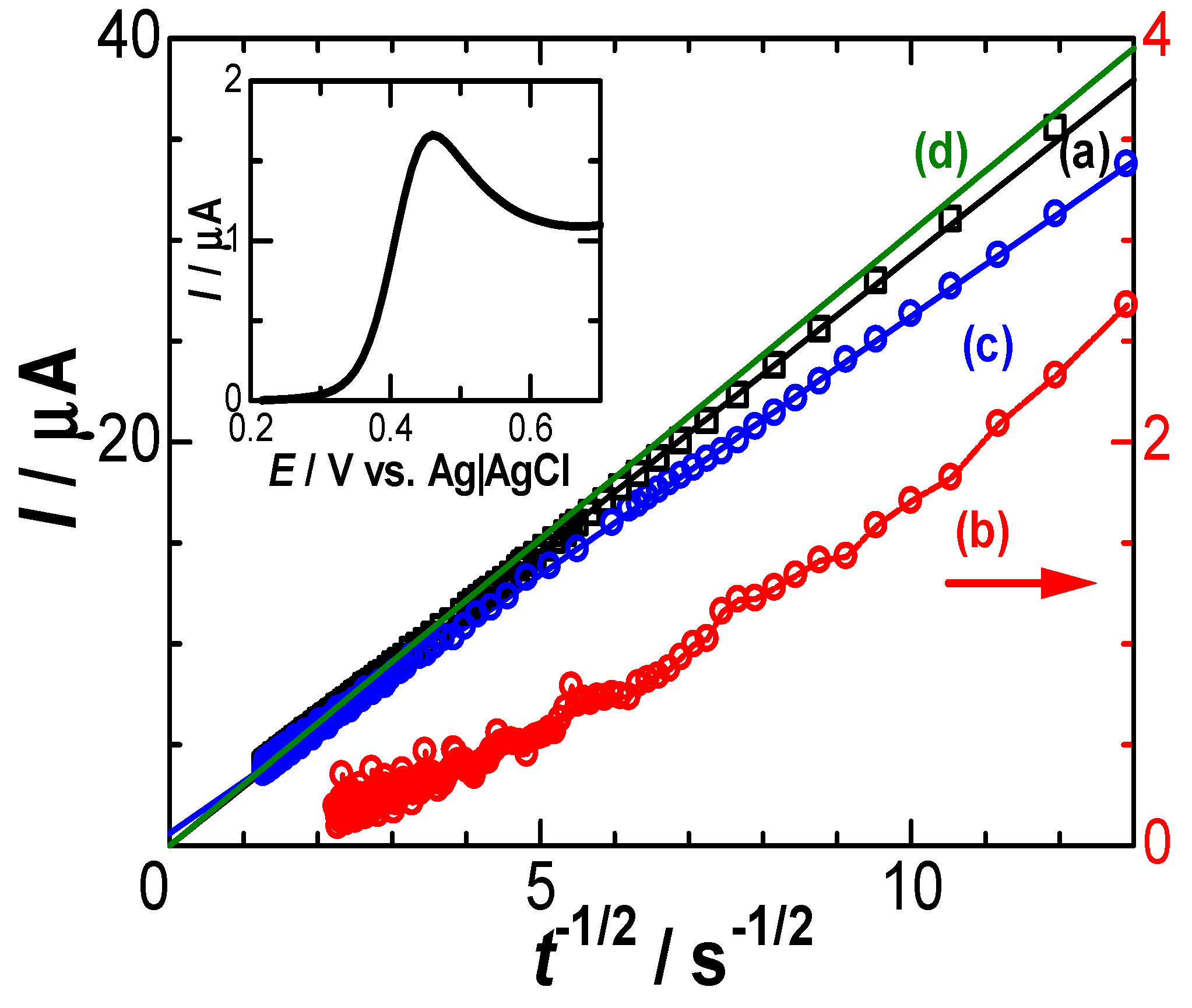Electrochem 04 00021 g005