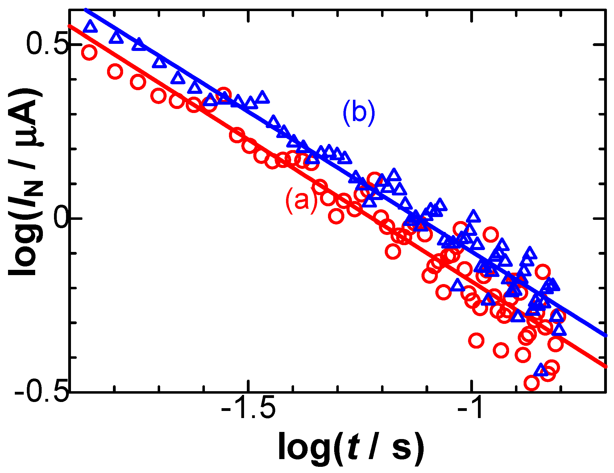 Electrochem 04 00021 g006
