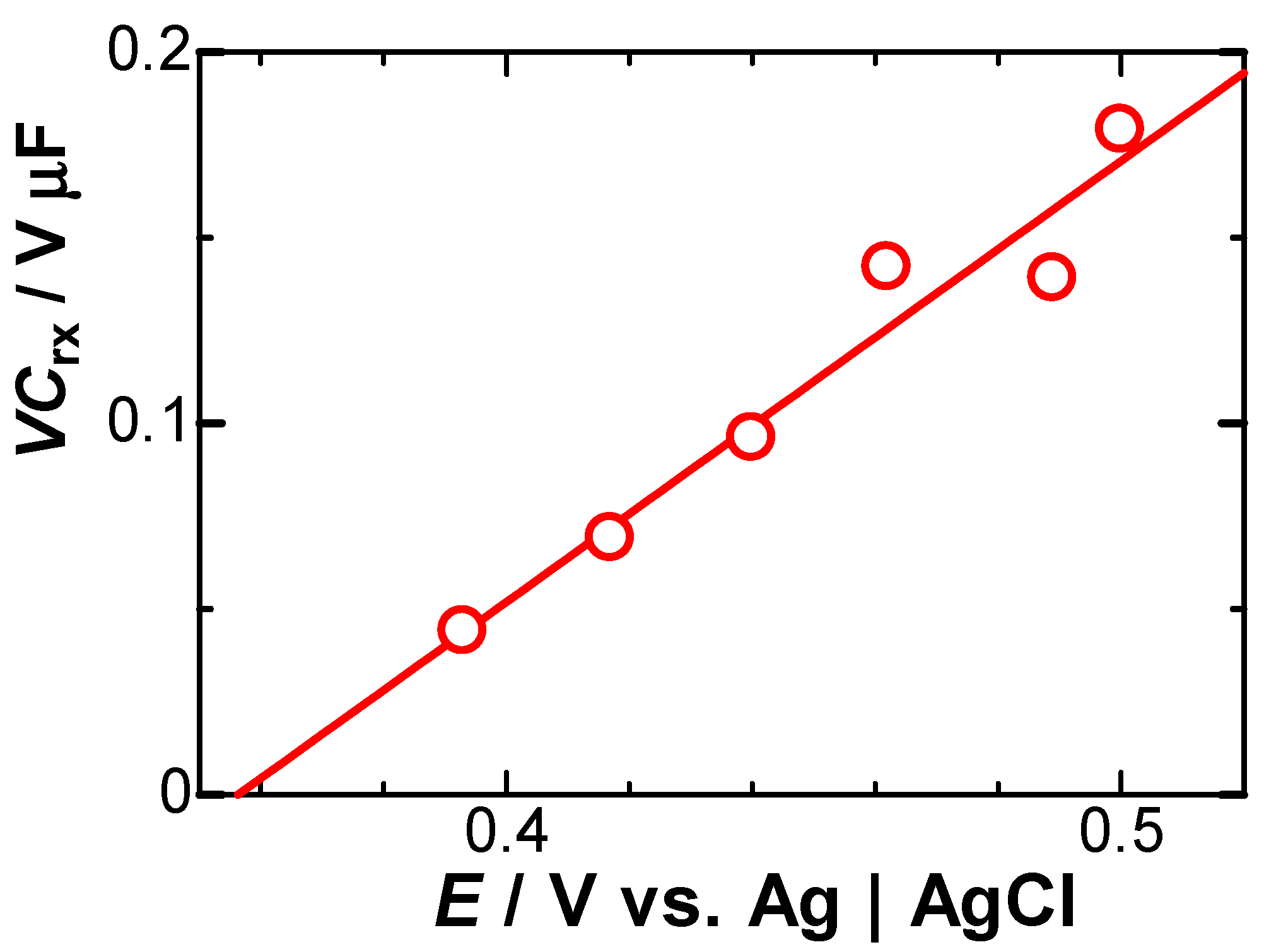 Electrochem 04 00021 g007