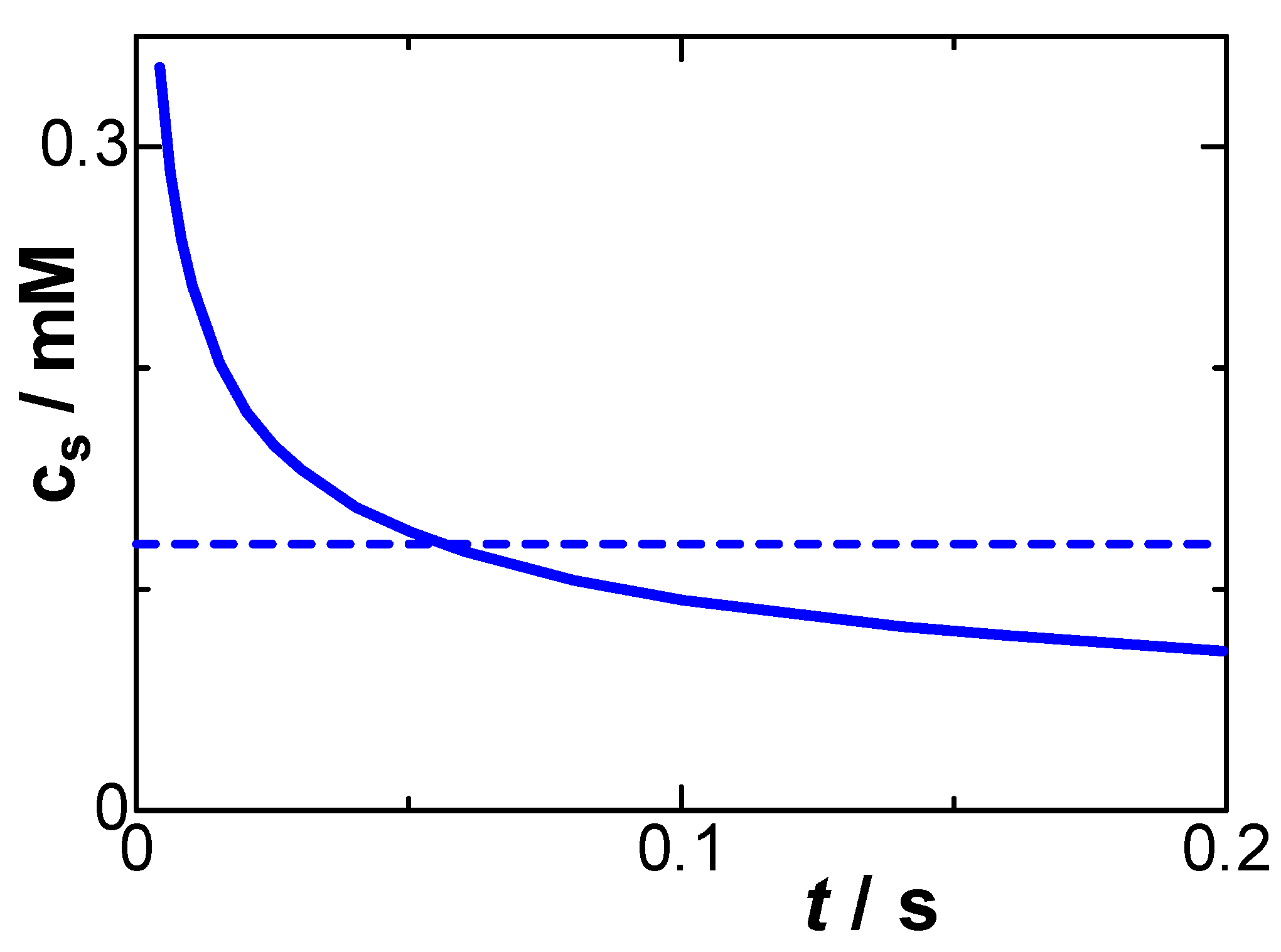 Electrochem 04 00021 g008