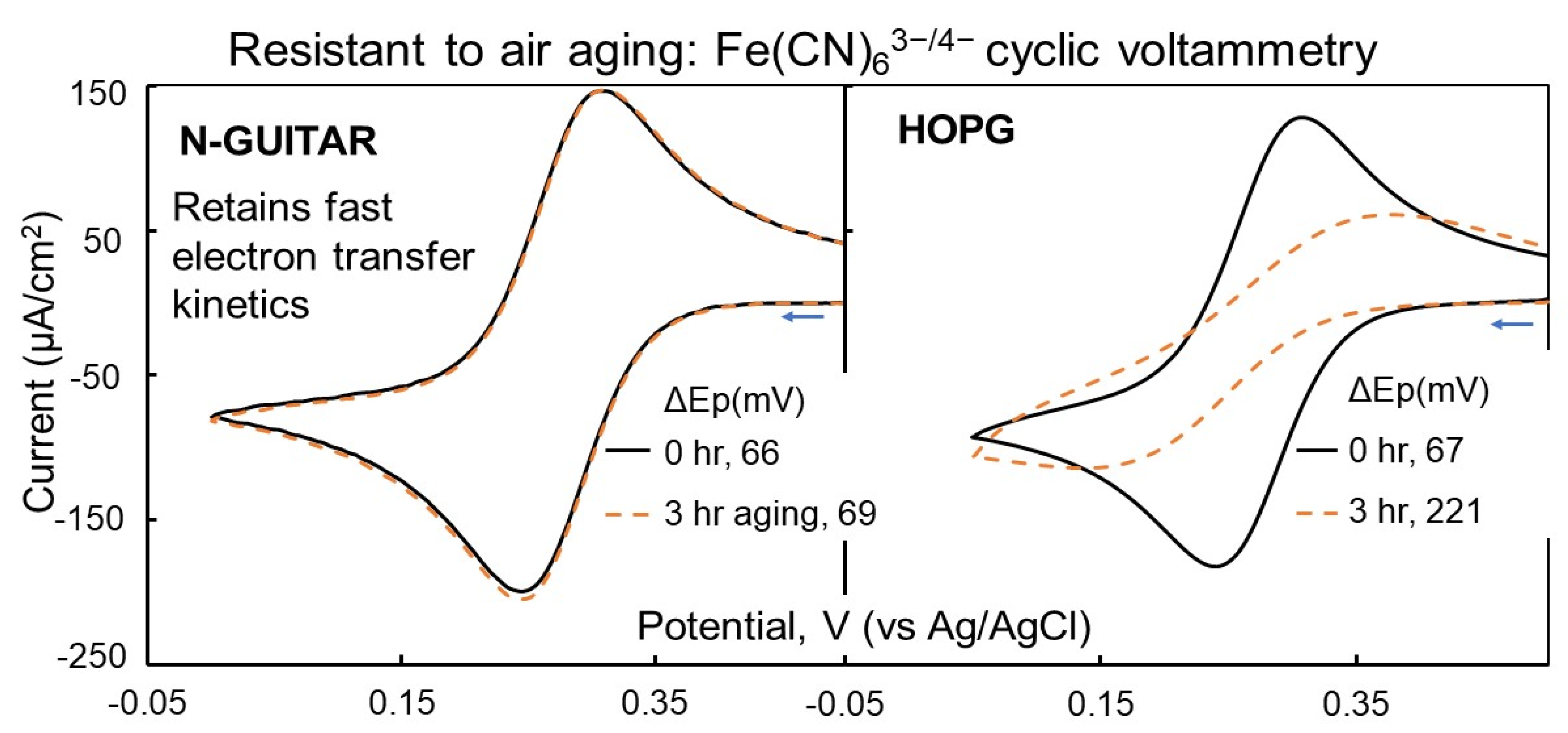 Electrochem 04 00022 g002 Electrochem 04 00022 g002