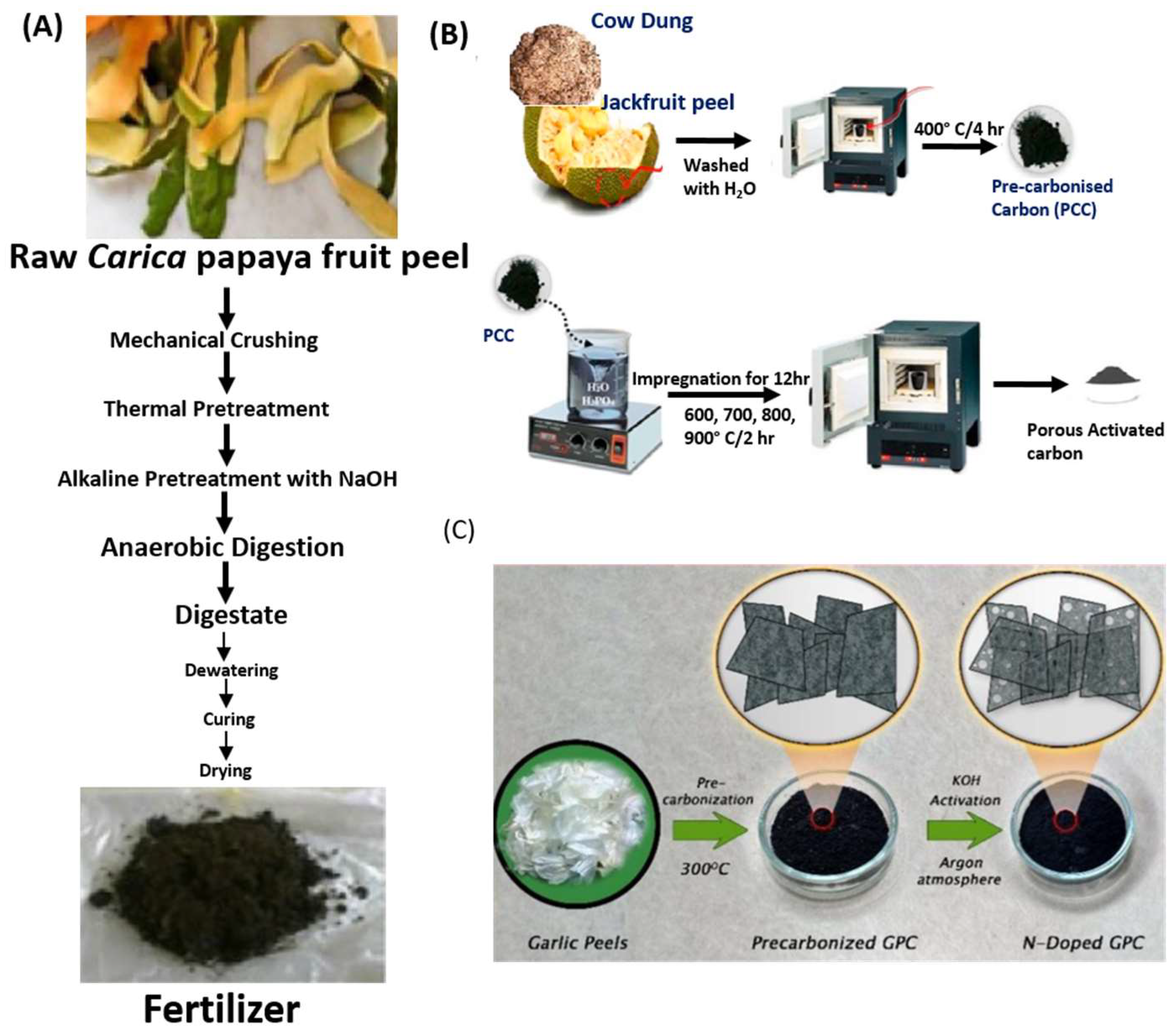 Electrochem 04 00026 g002