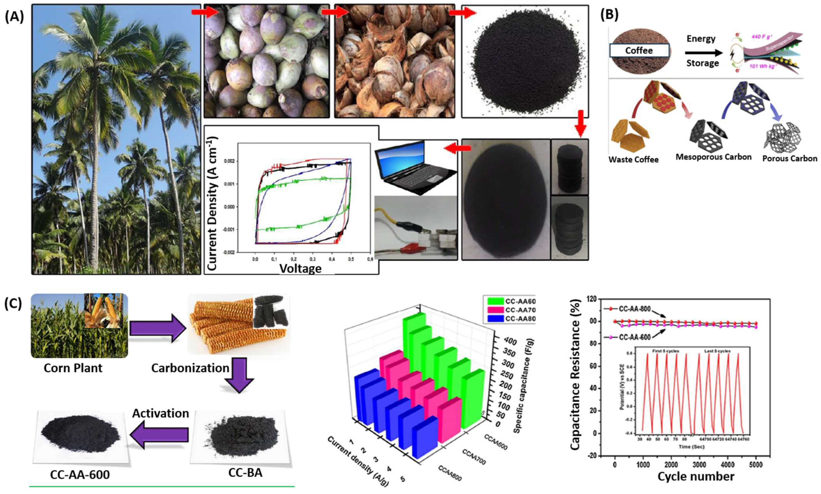 Electrochem 04 00026 g003
