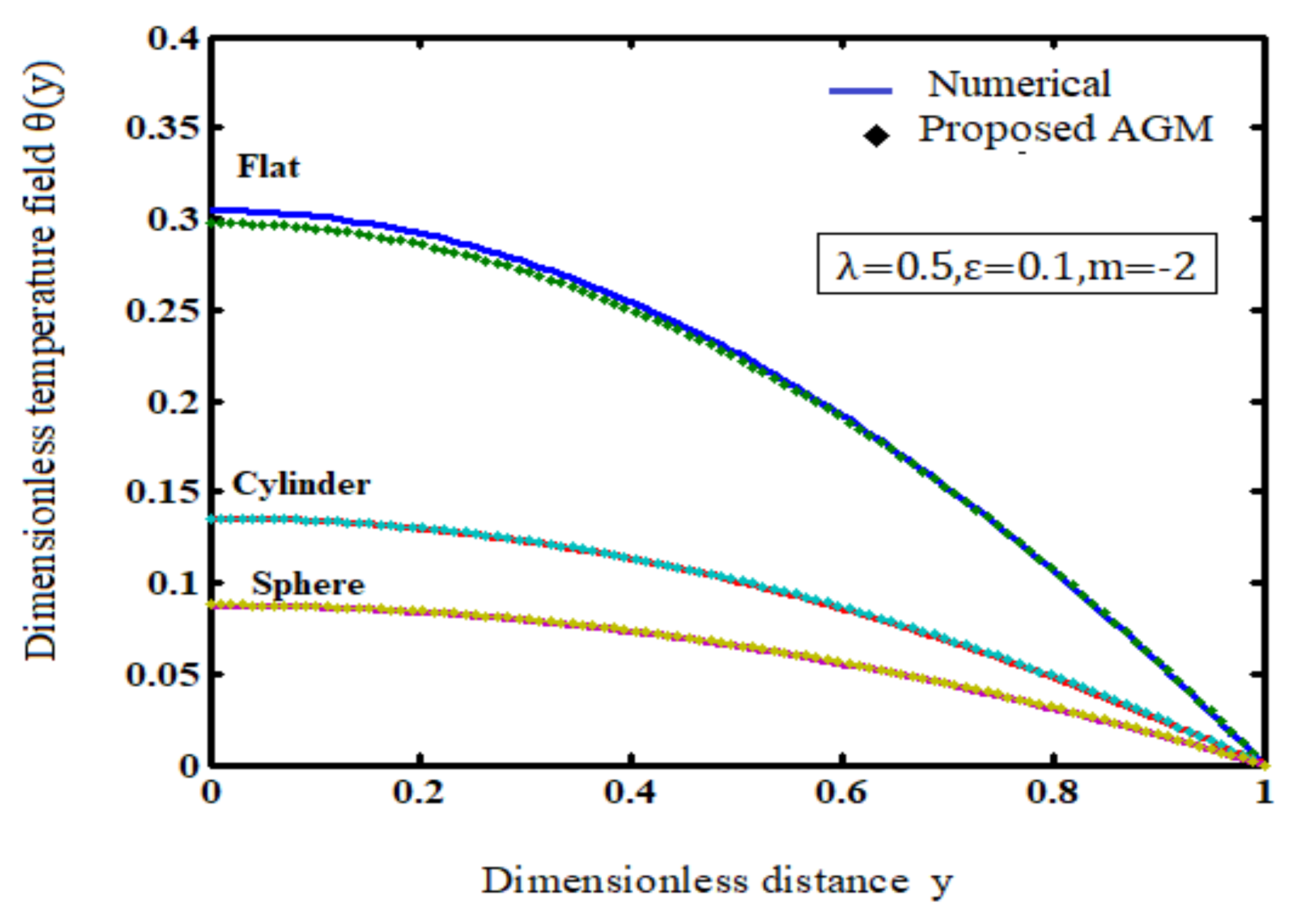 Electrochem 04 00027 g003