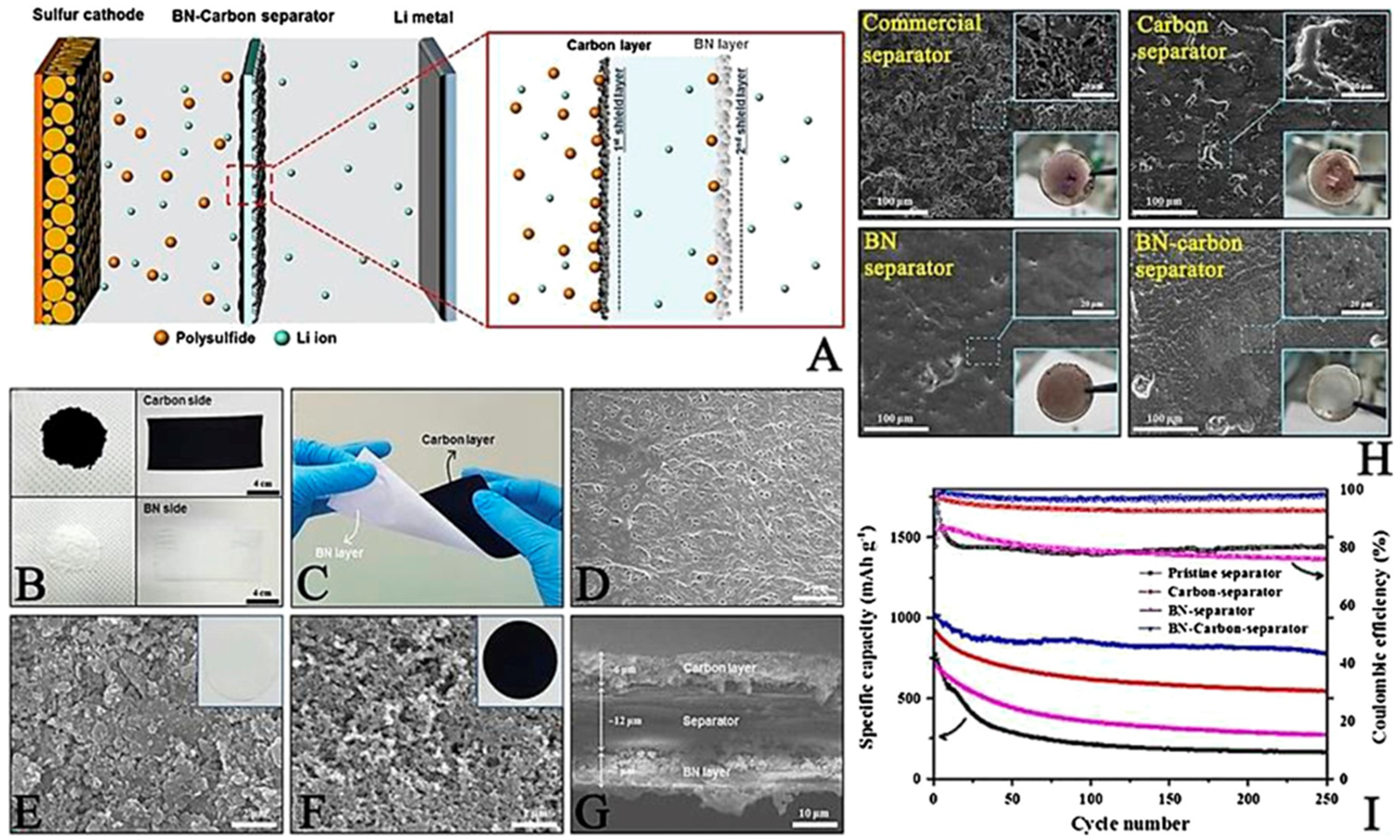 Electrochem 04 00032 g004