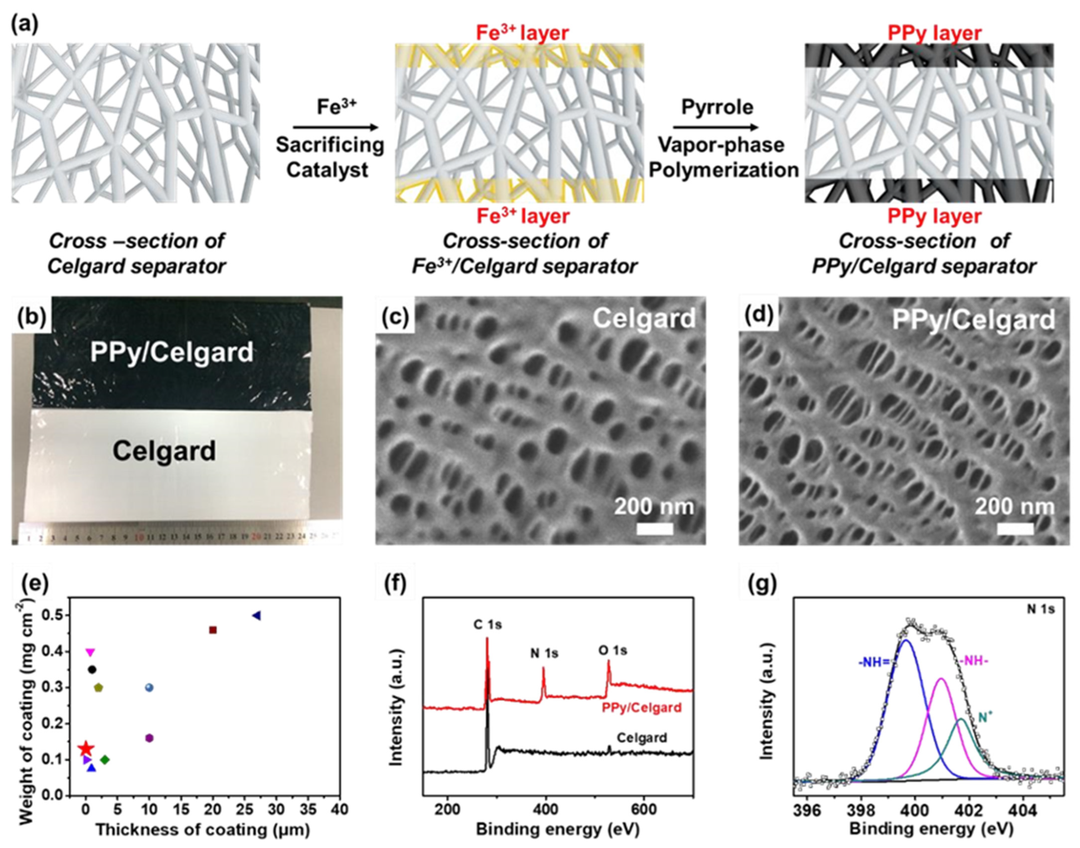 Electrochem 04 00032 g005