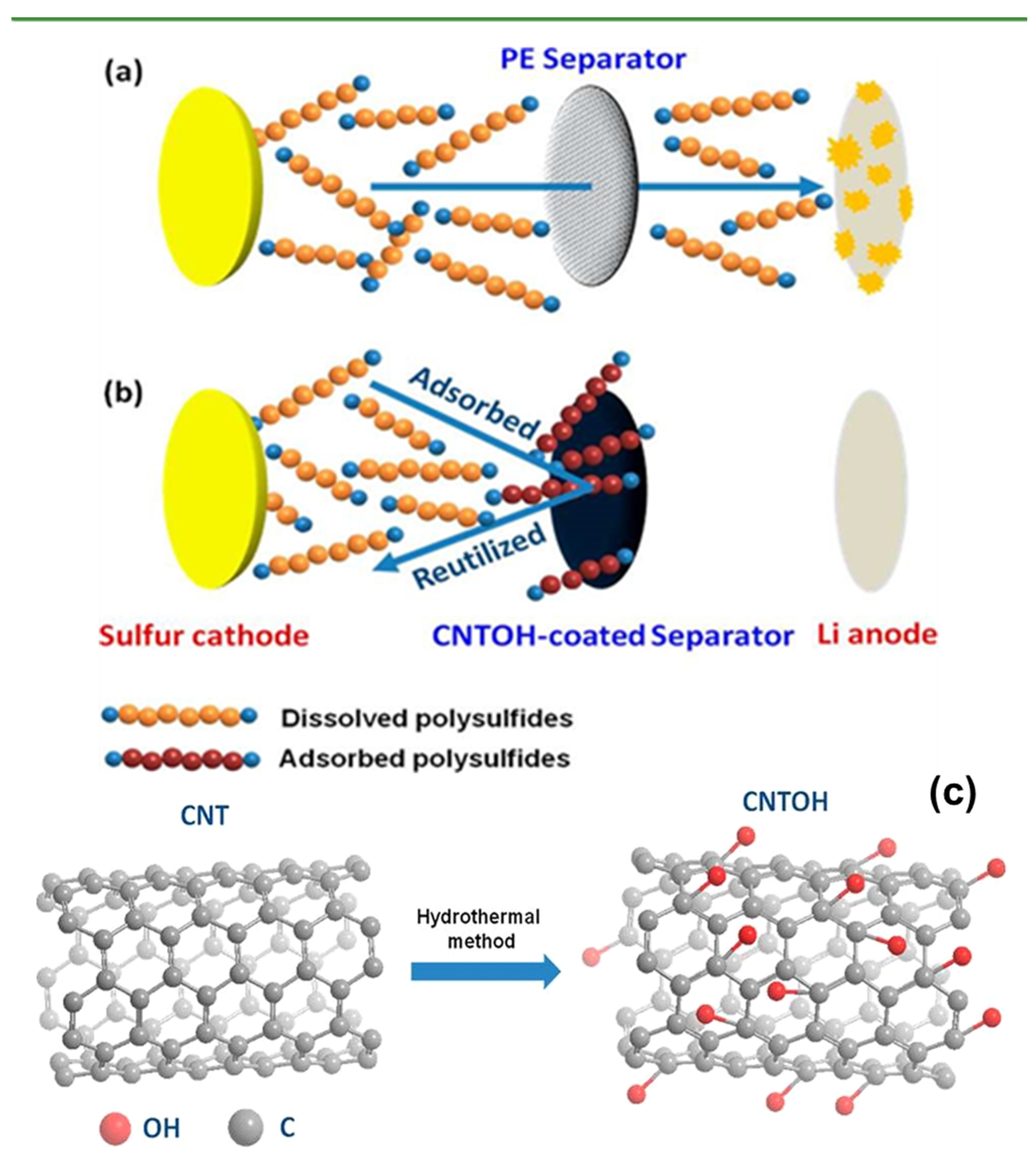 Electrochem 04 00032 g007