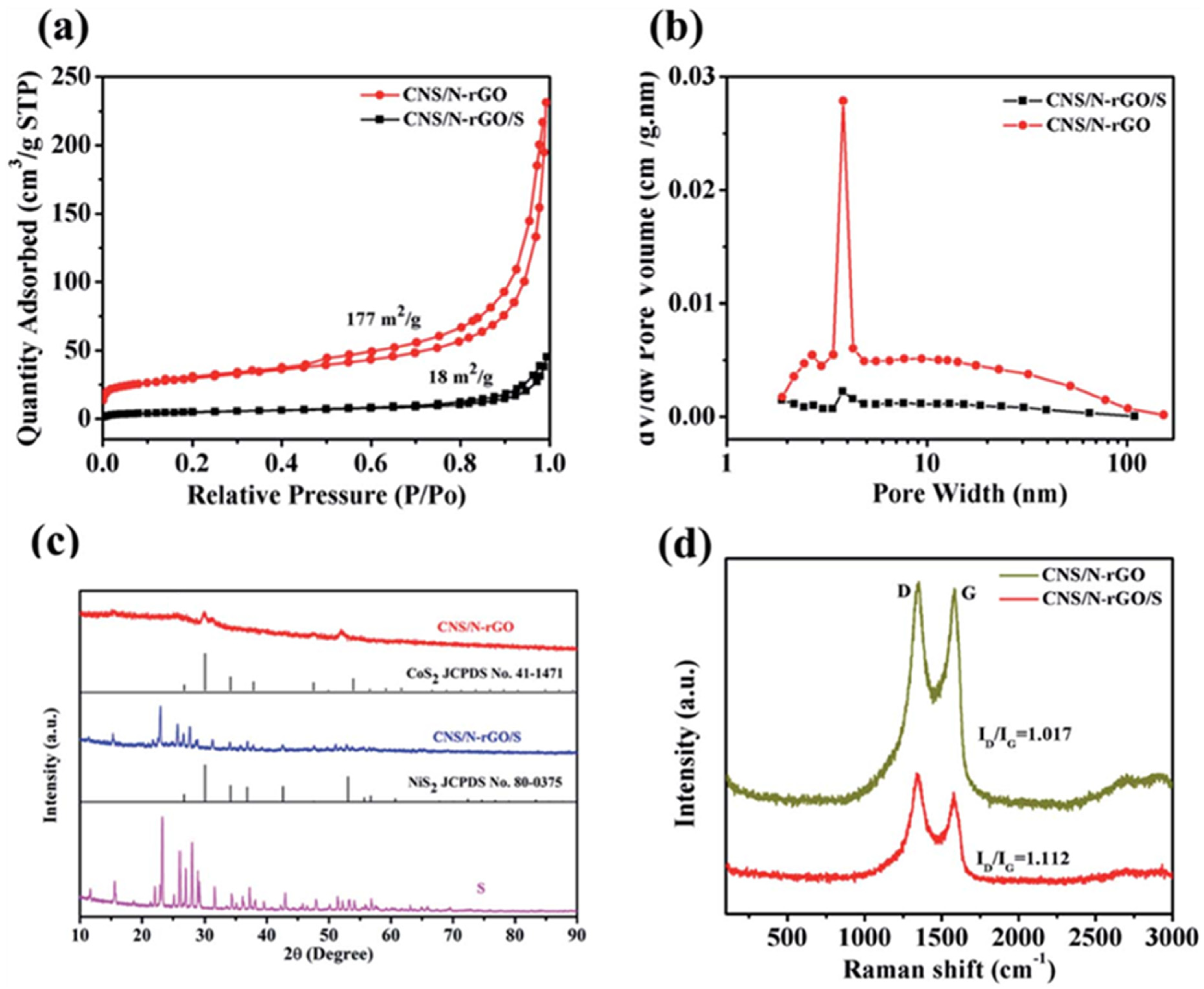 Electrochem 04 00032 g009