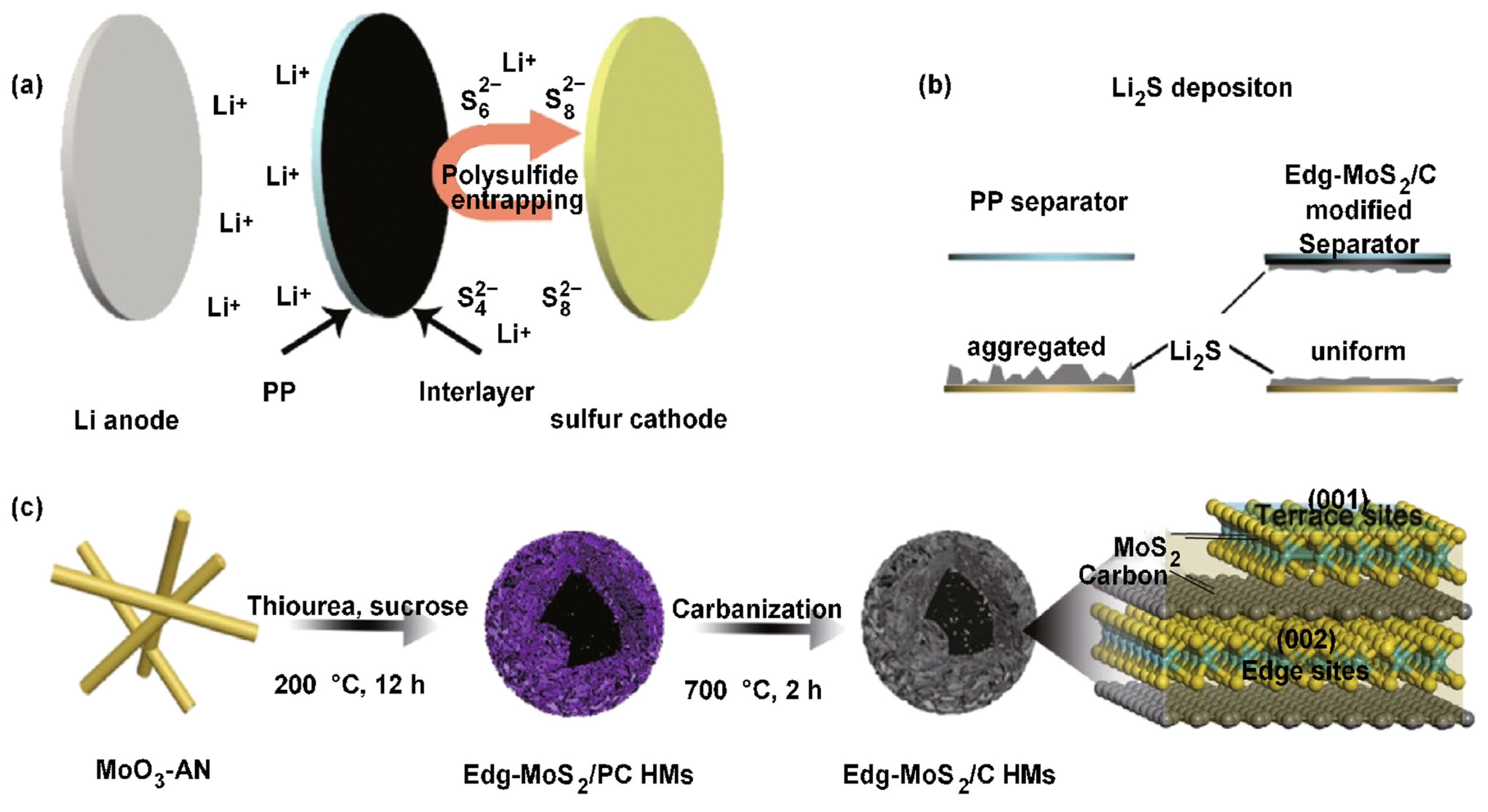 Electrochem 04 00032 g010