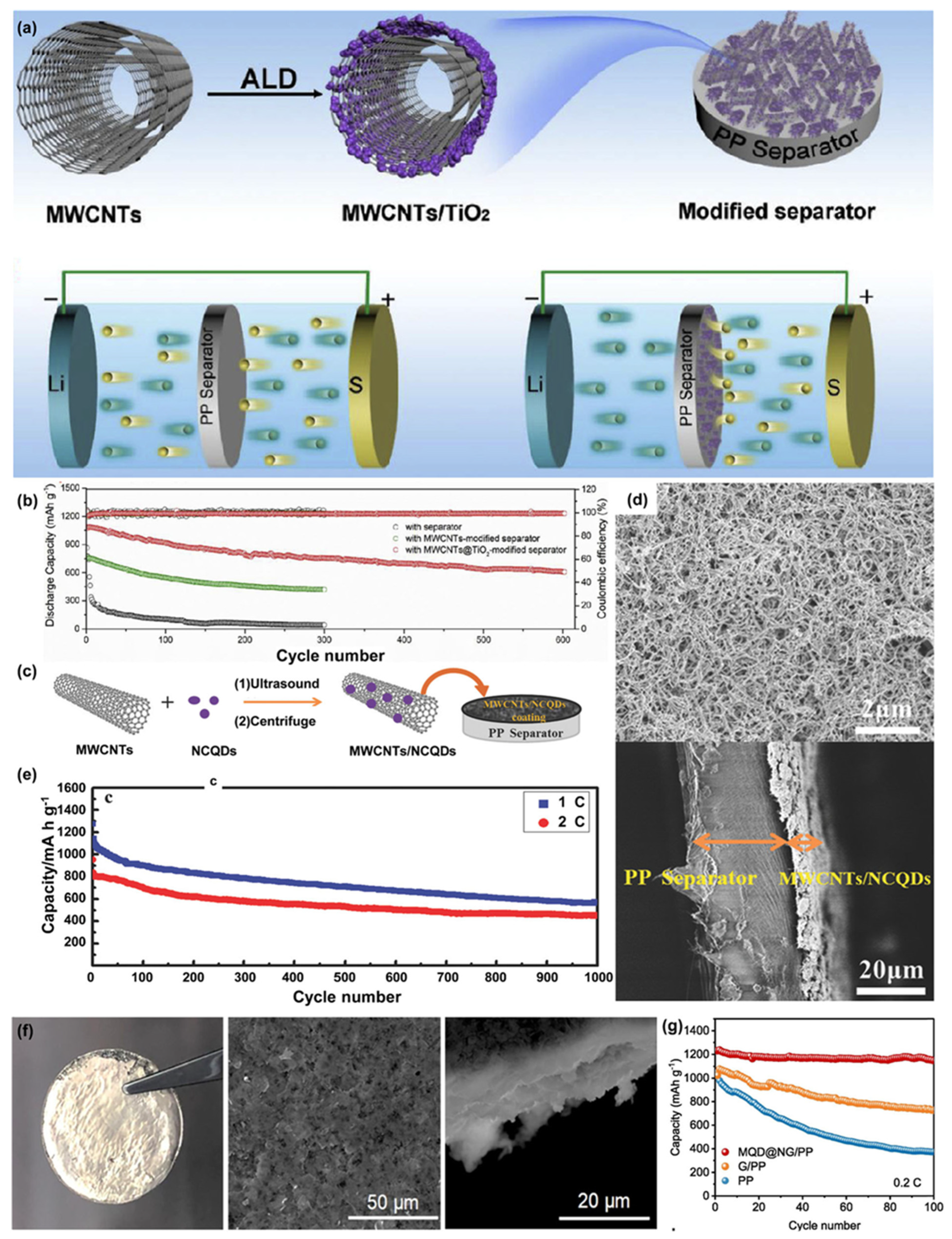 Electrochem 04 00032 g015