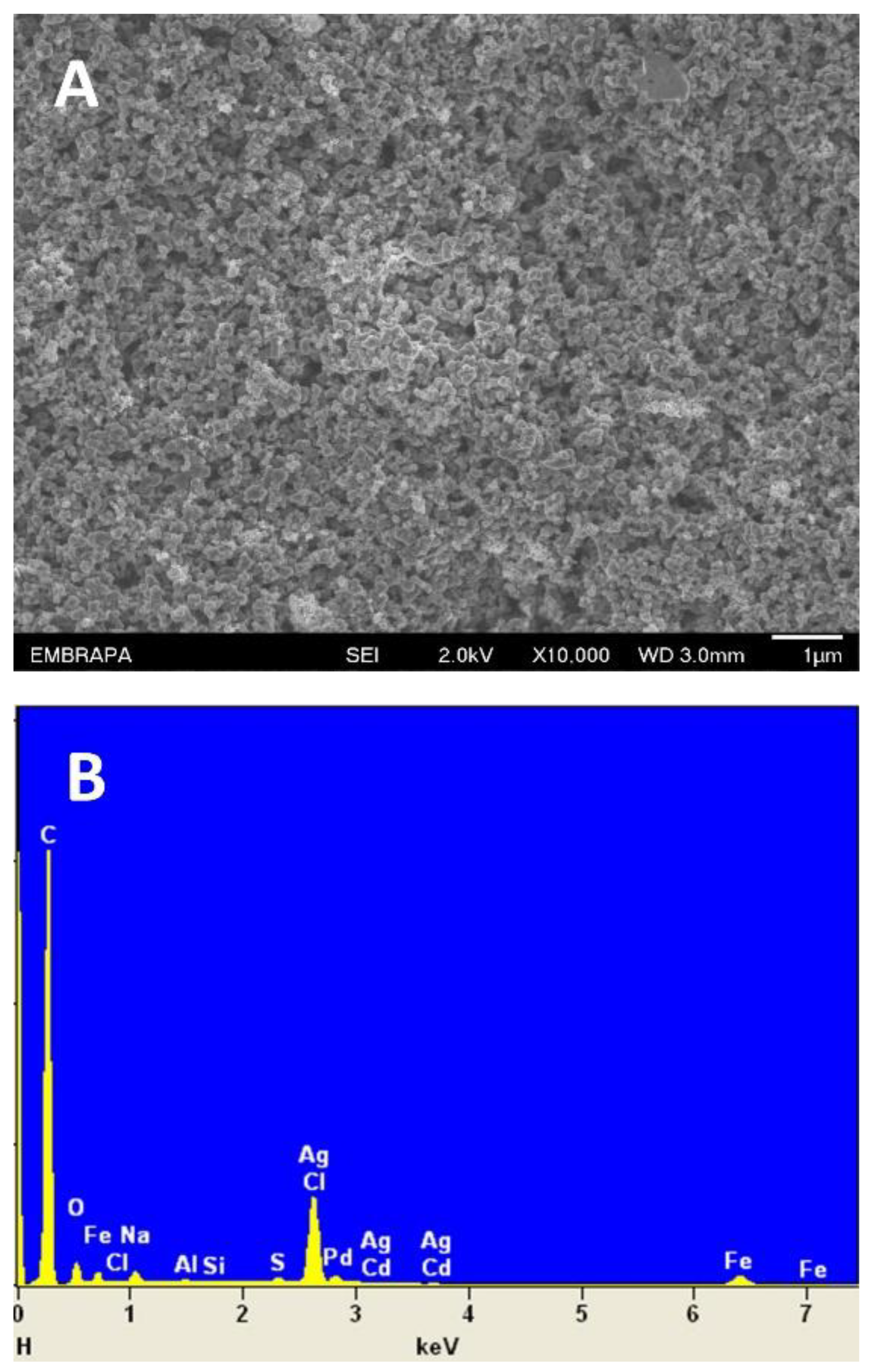 Electrochem 04 00033 g001