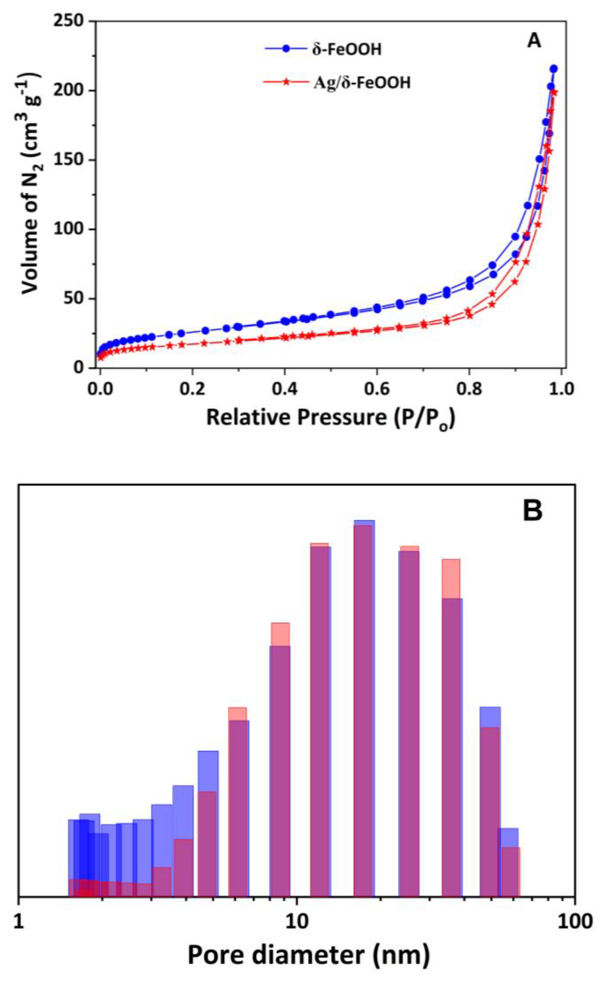 Electrochem 04 00033 g002
