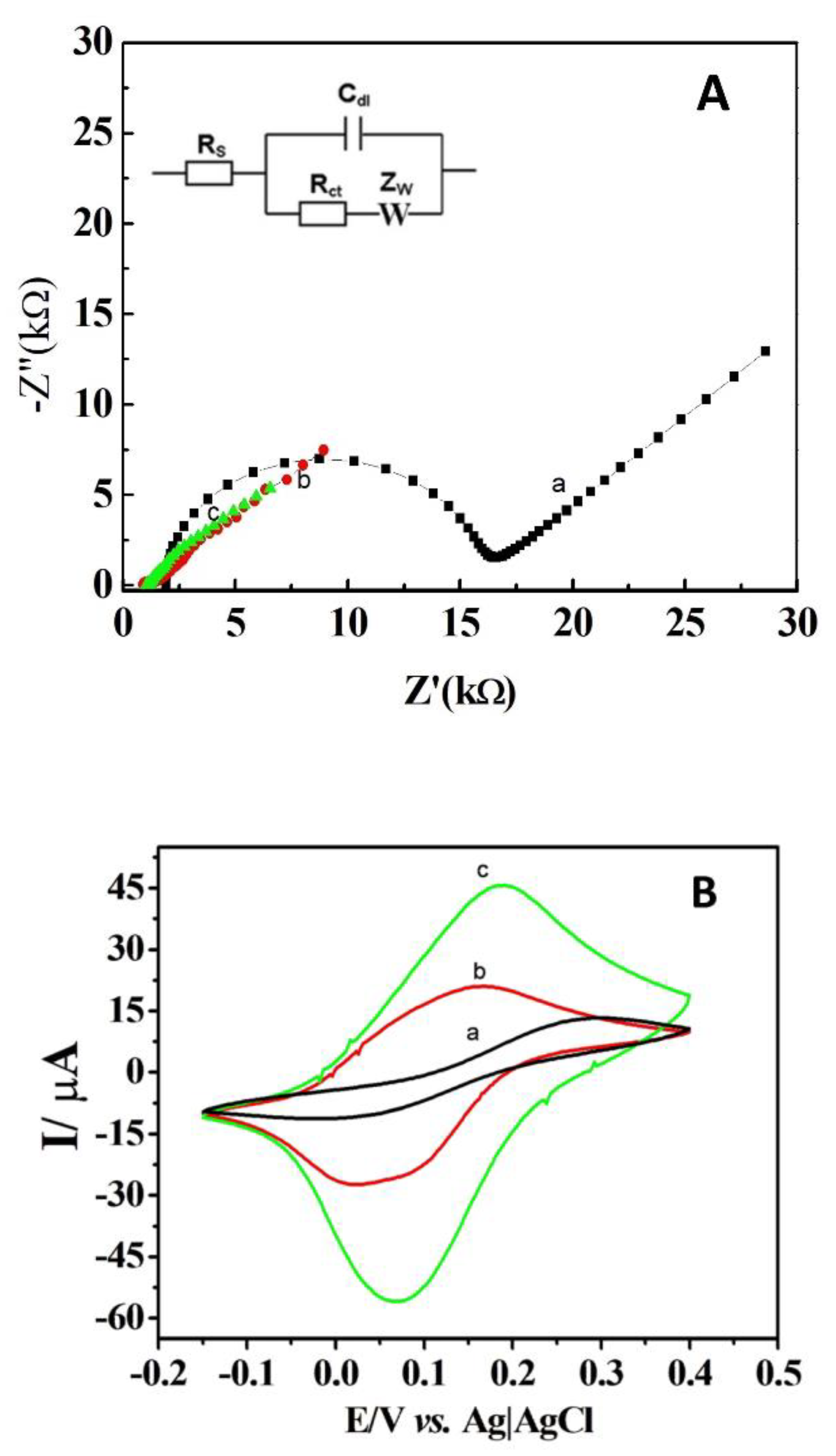 Electrochem 04 00033 g003