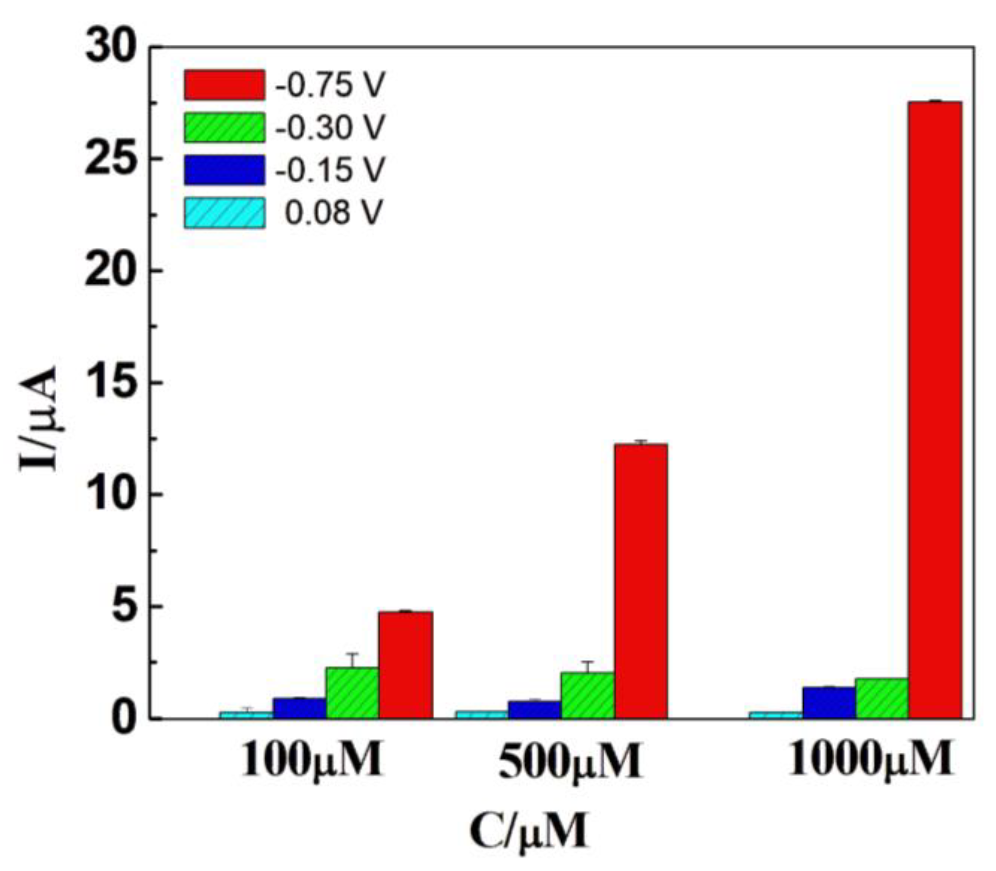 Electrochem 04 00033 g005