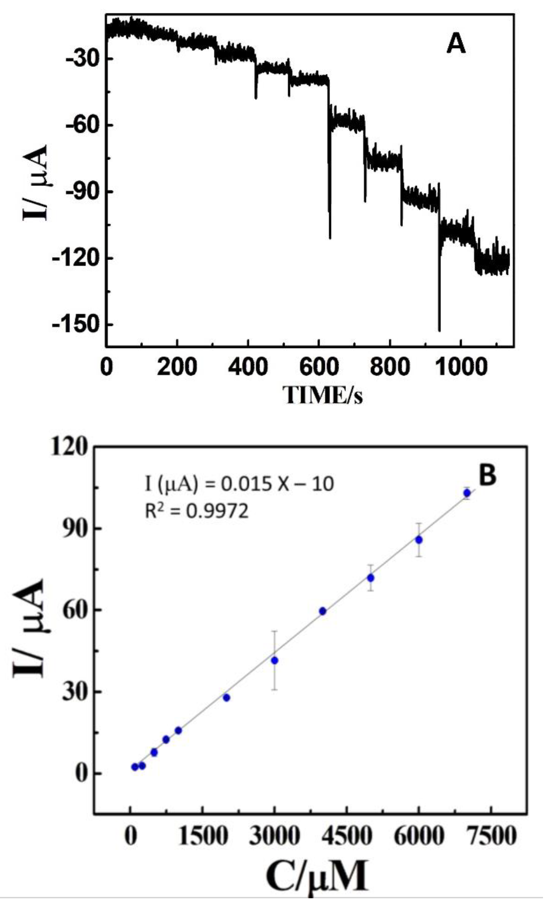 Electrochem 04 00033 g006
