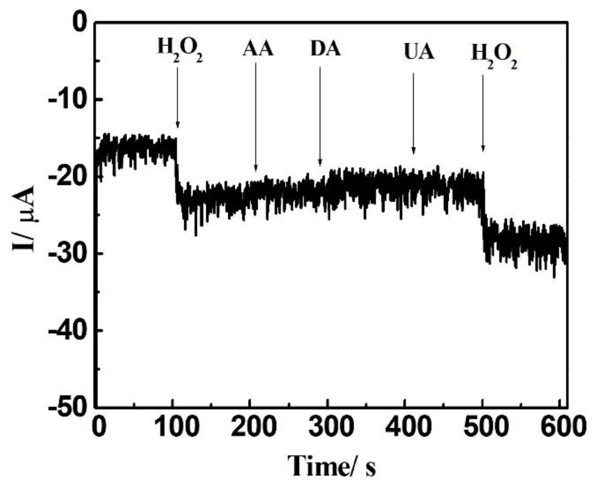Electrochem 04 00033 g007