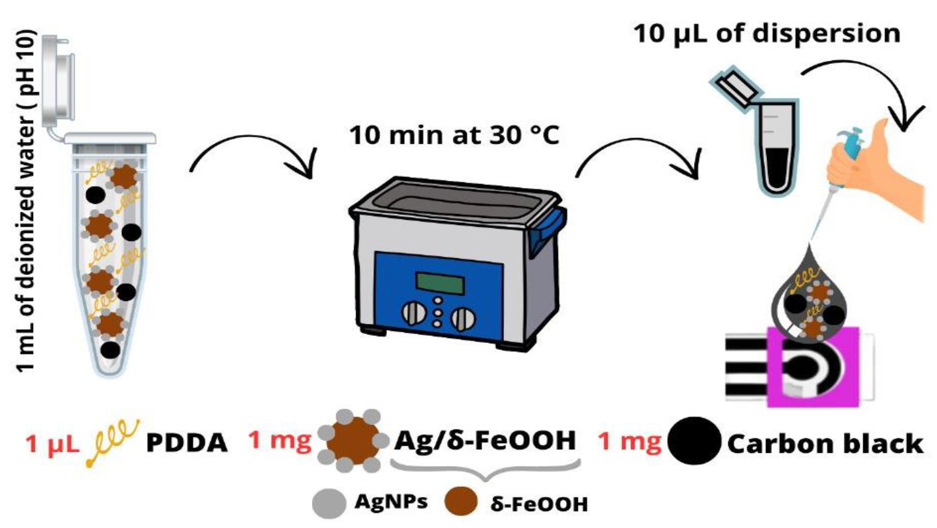 Electrochem 04 00033 sch001