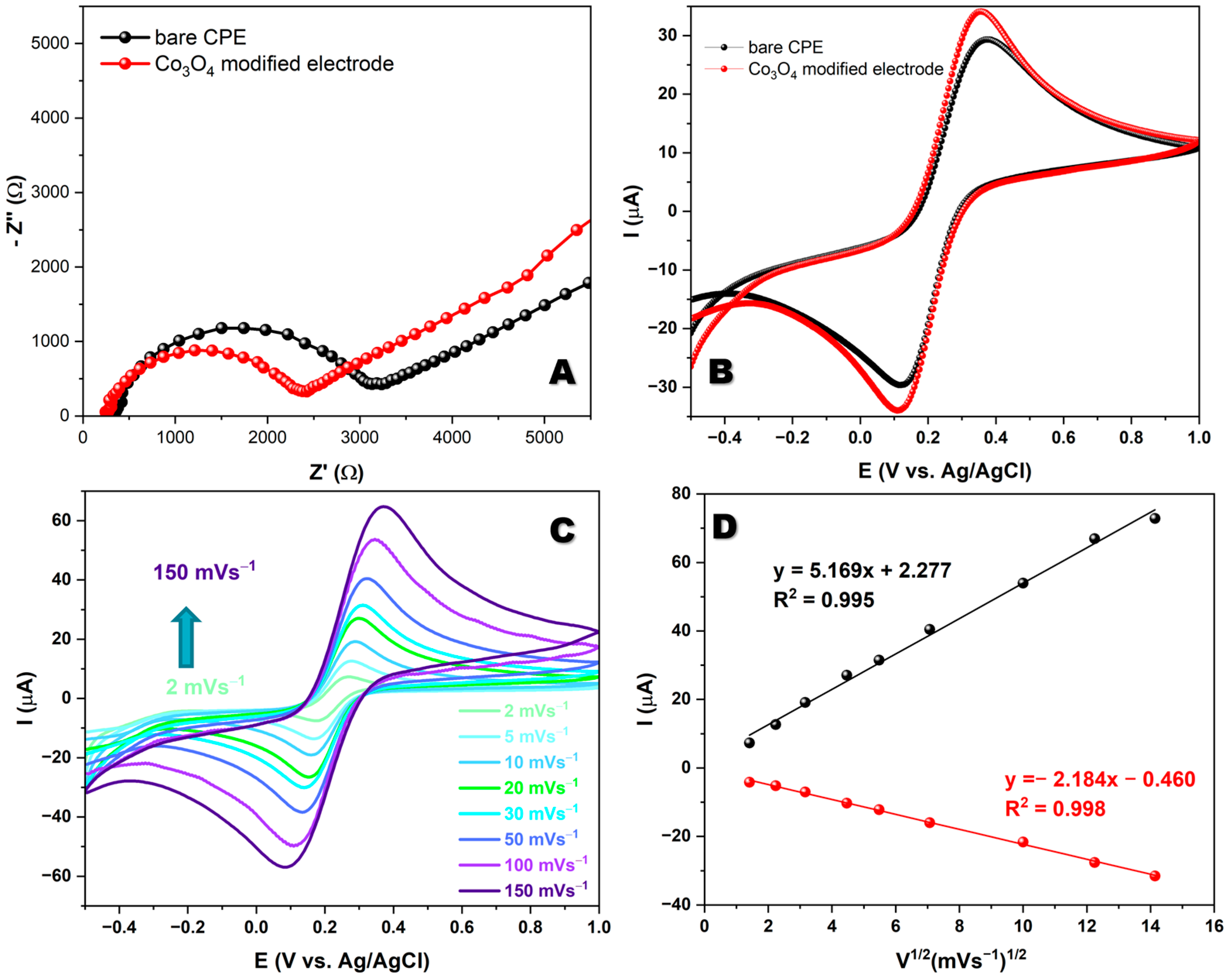 Electrochem 05 00003 g002