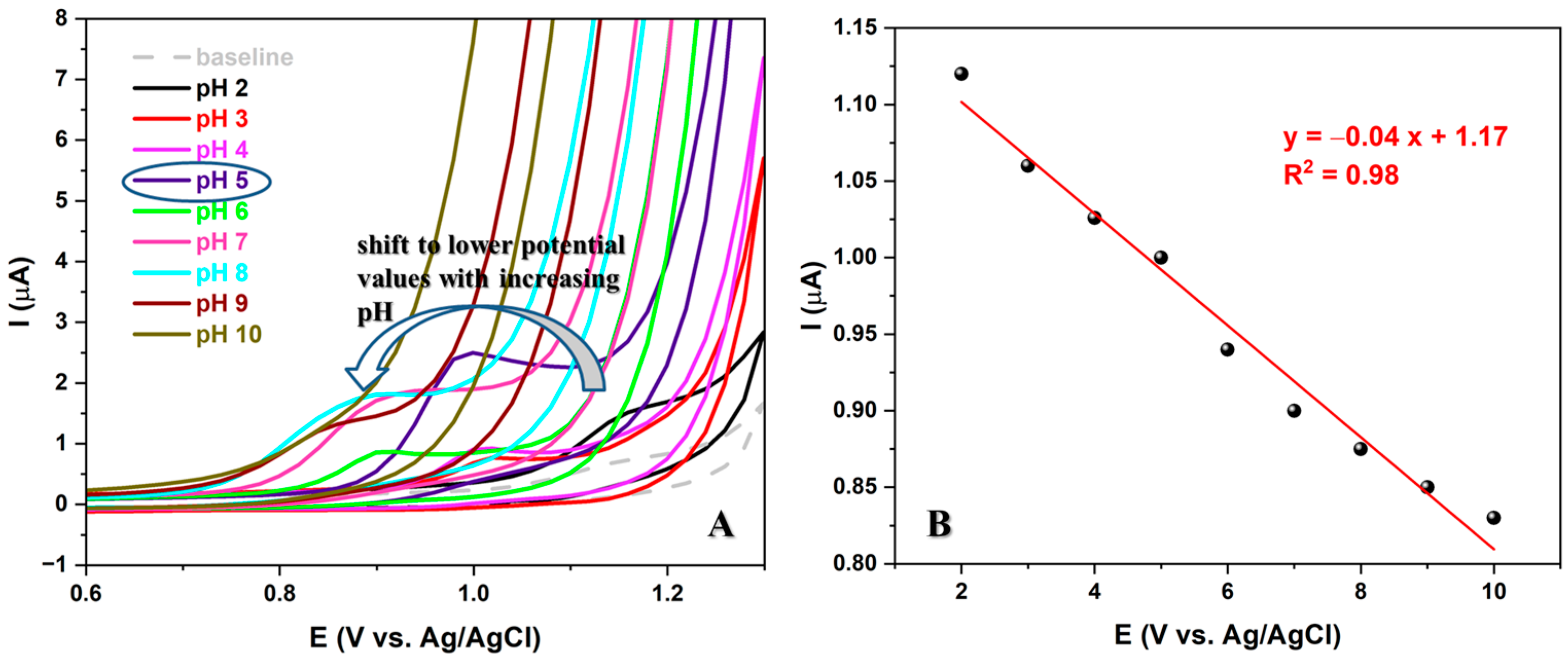 Electrochem 05 00003 g004