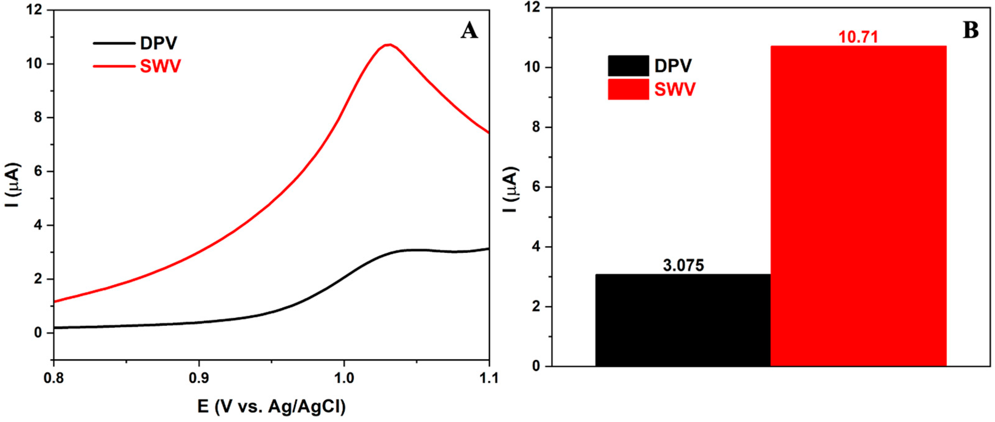 Electrochem 05 00003 g006