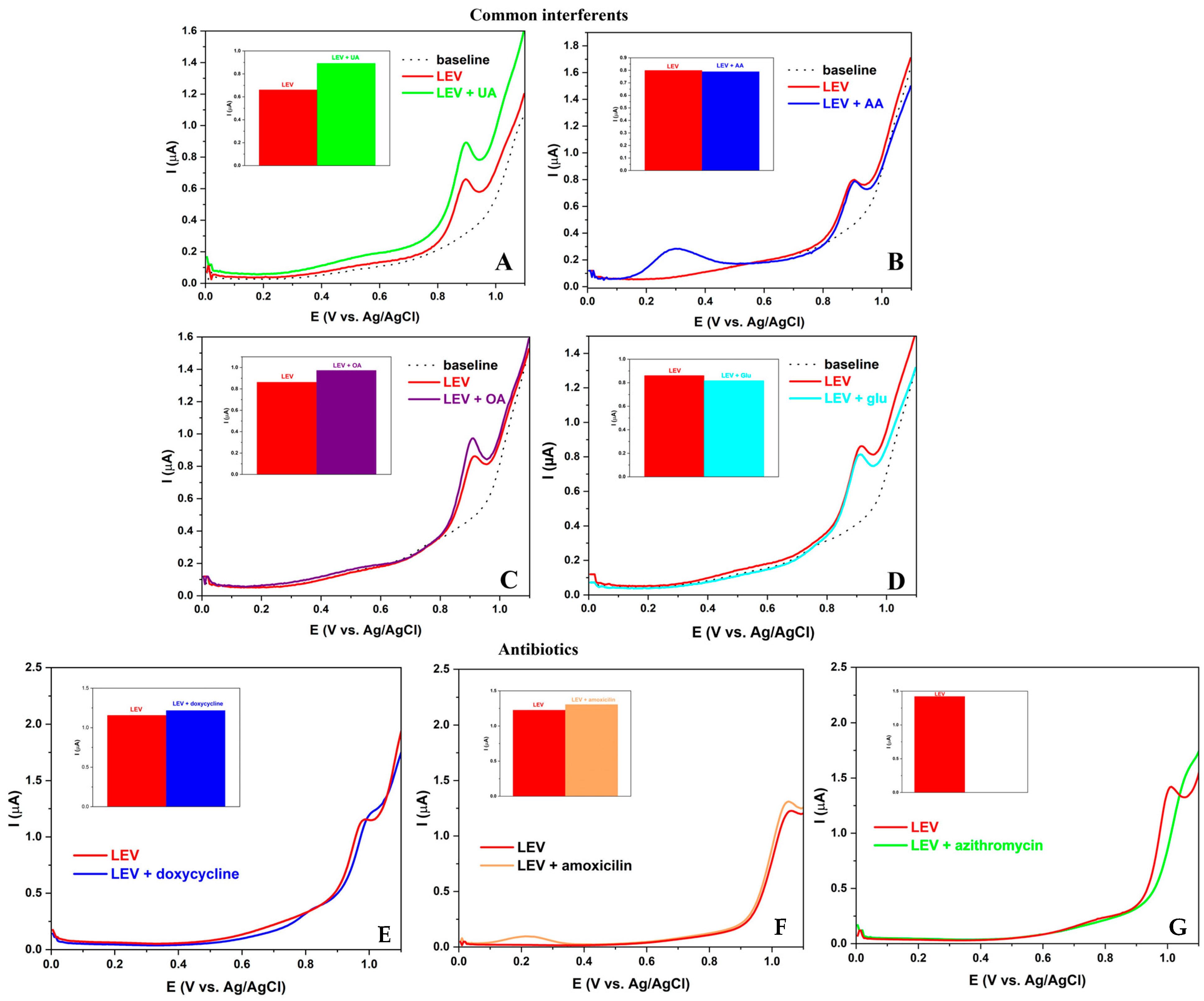 Electrochem 05 00003 g008
