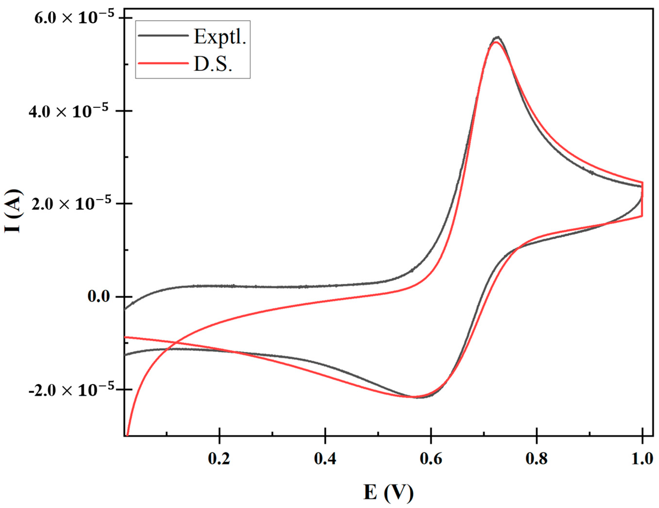 Electrochem 05 00004 g006