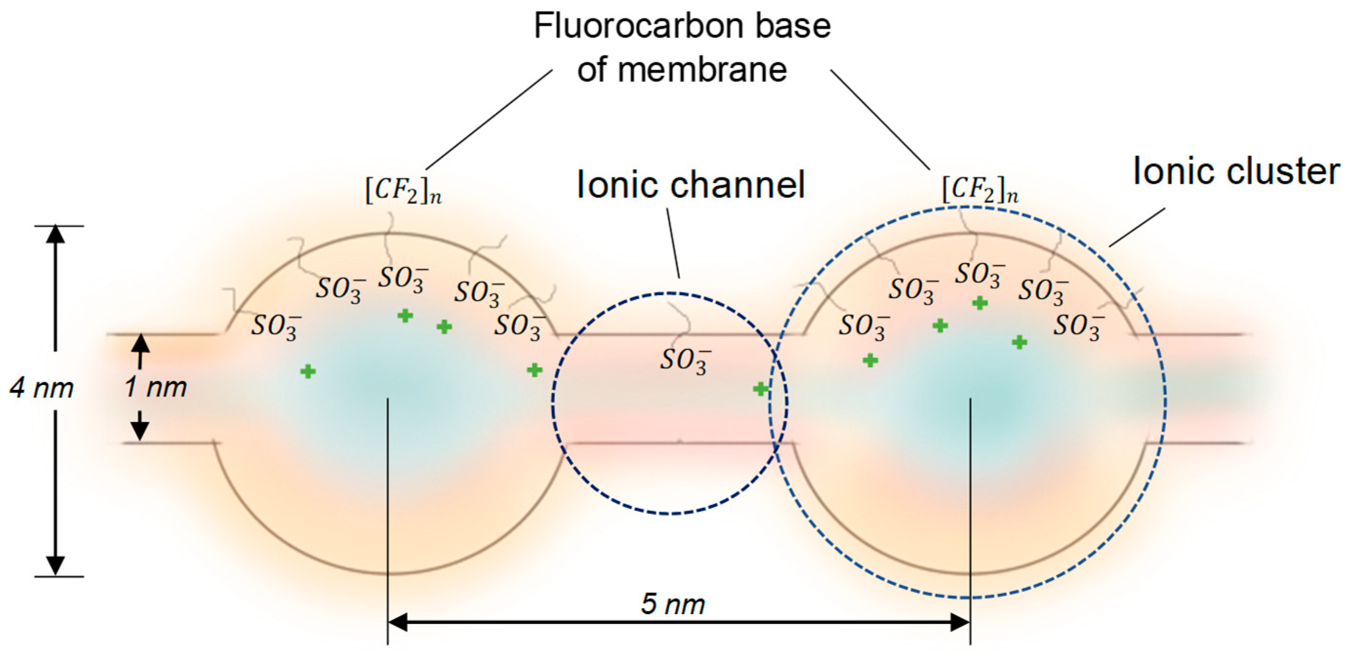 Electrochem 05 00006 g001