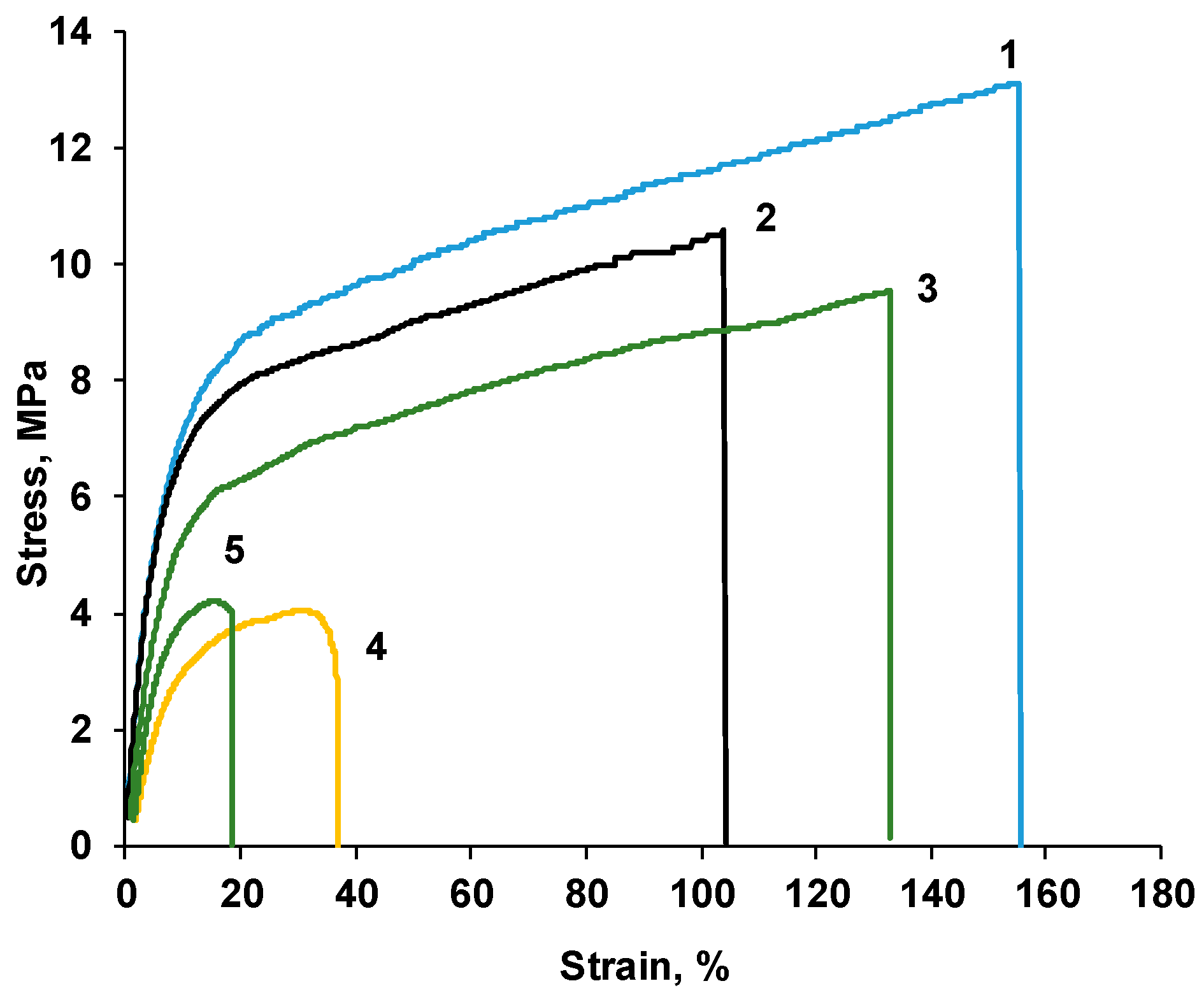 Electrochem 05 00006 g004