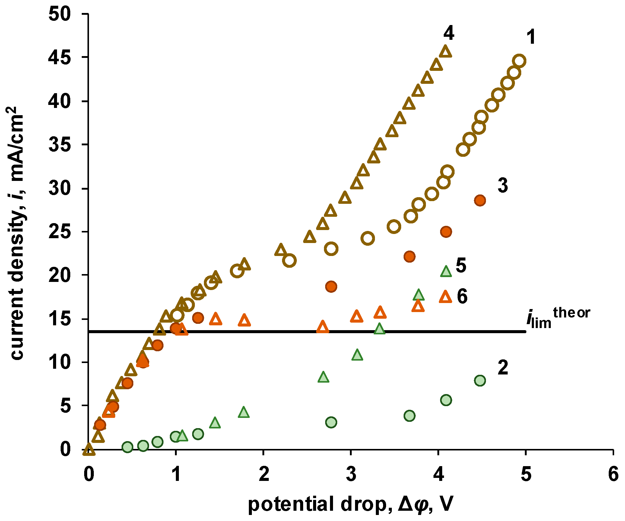 Electrochem 05 00006 g006