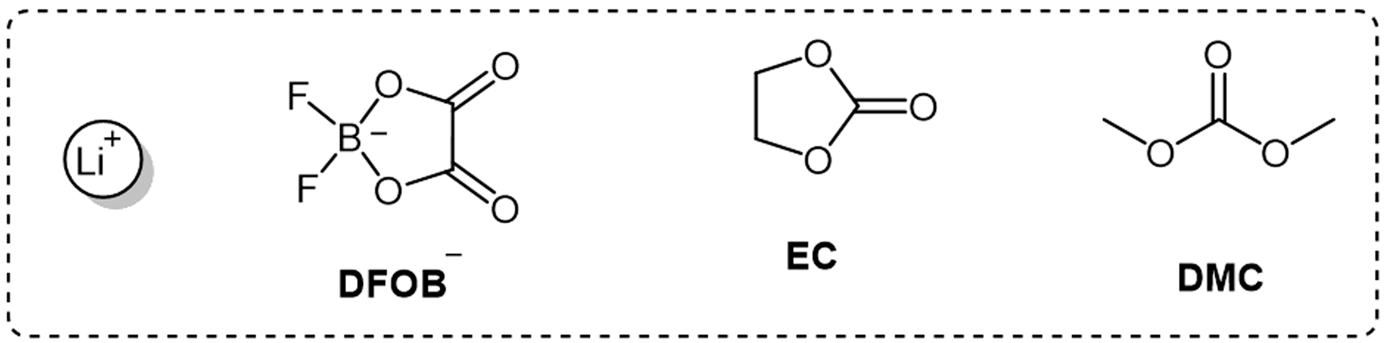 Electrochem 05 00007 g001