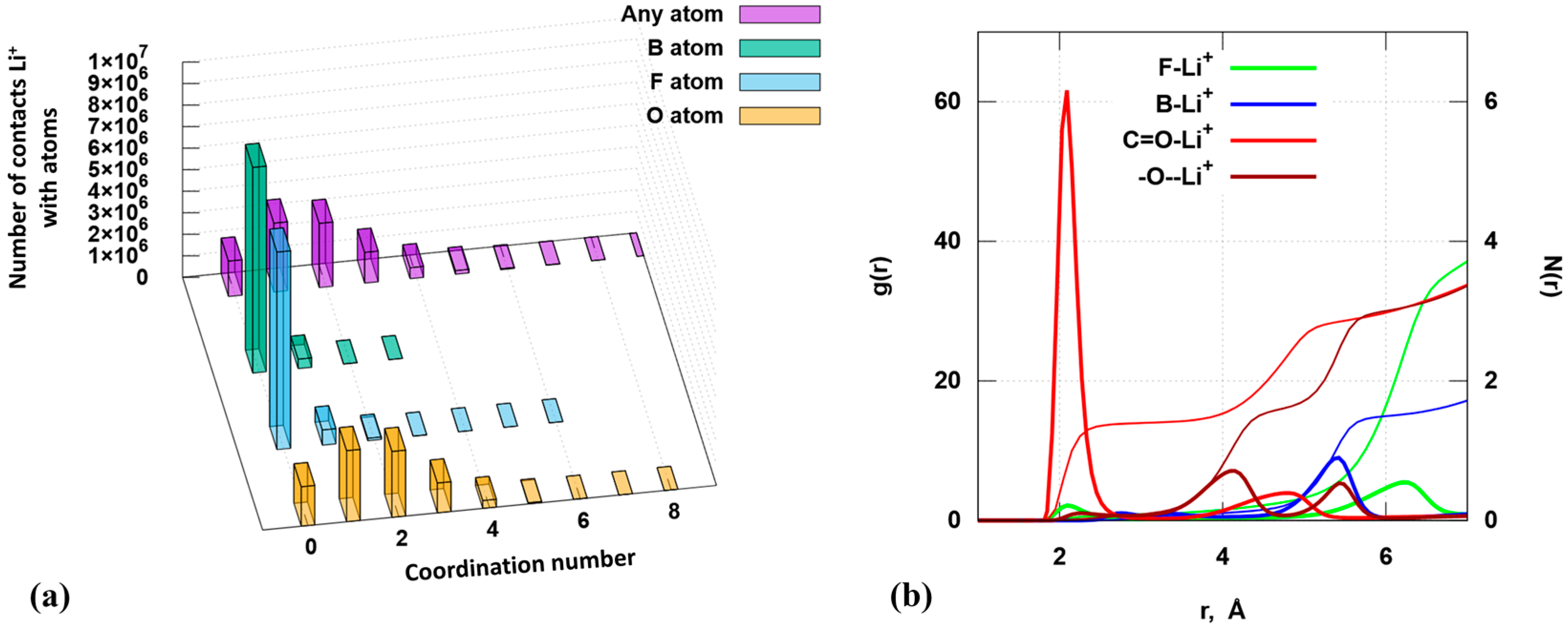Electrochem 05 00007 g004