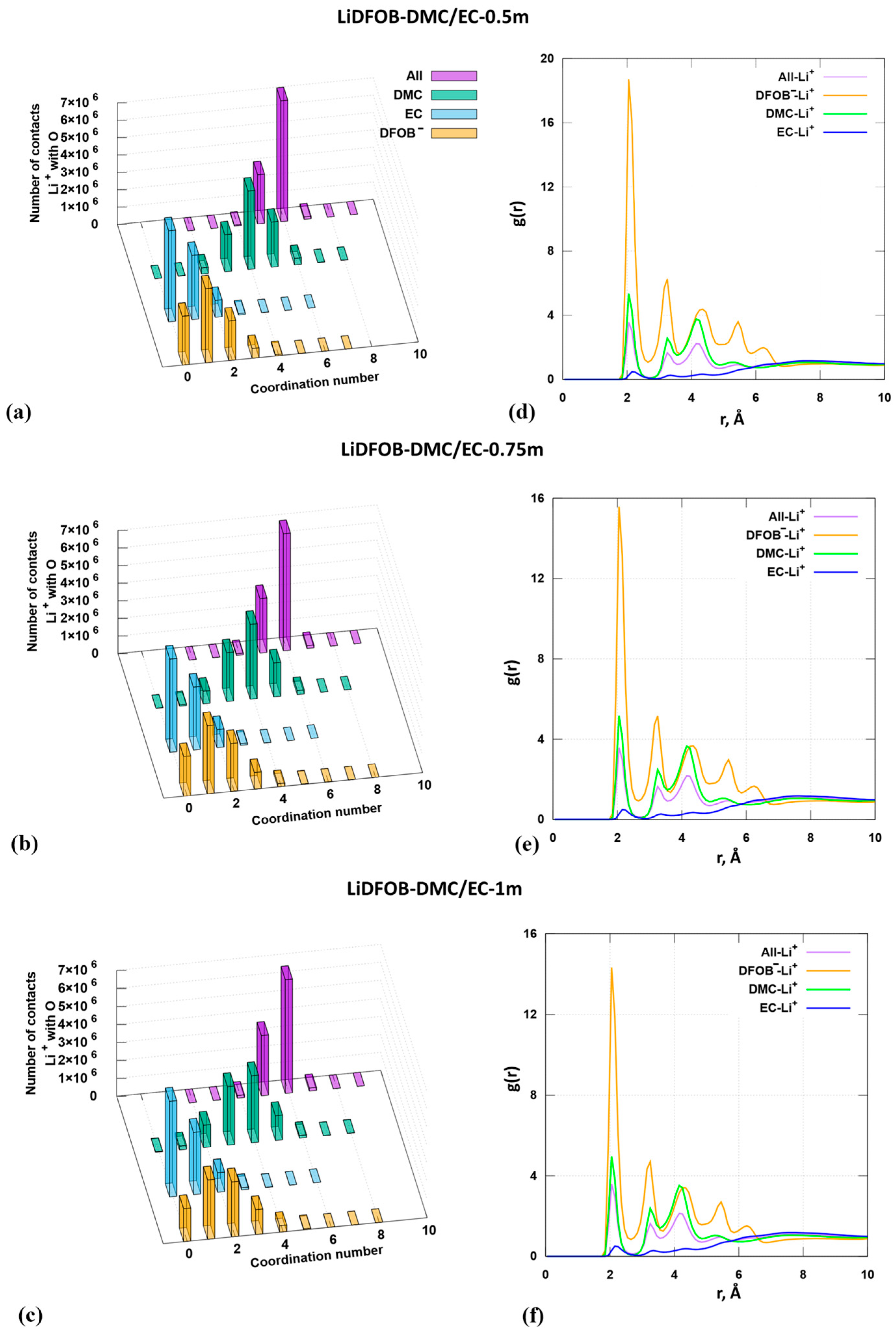 Electrochem 05 00007 g005