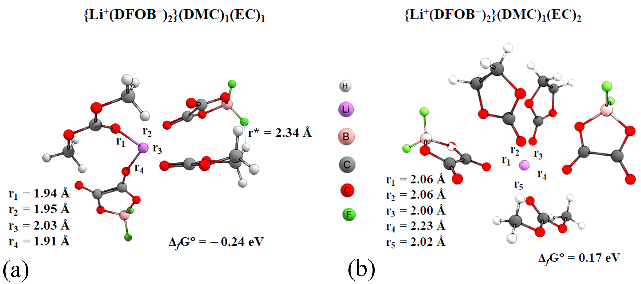 Electrochem 05 00007 g007