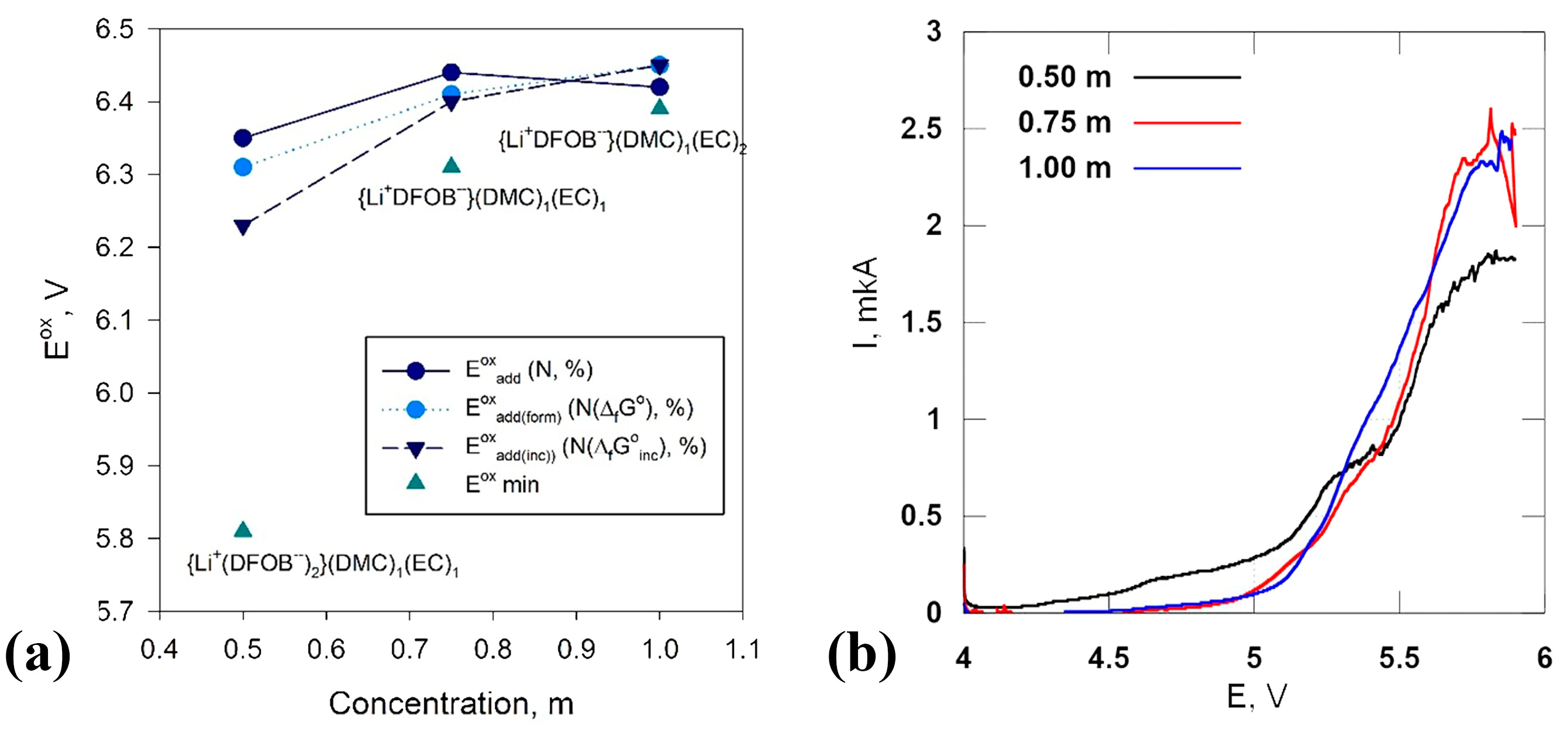 Electrochem 05 00007 g010
