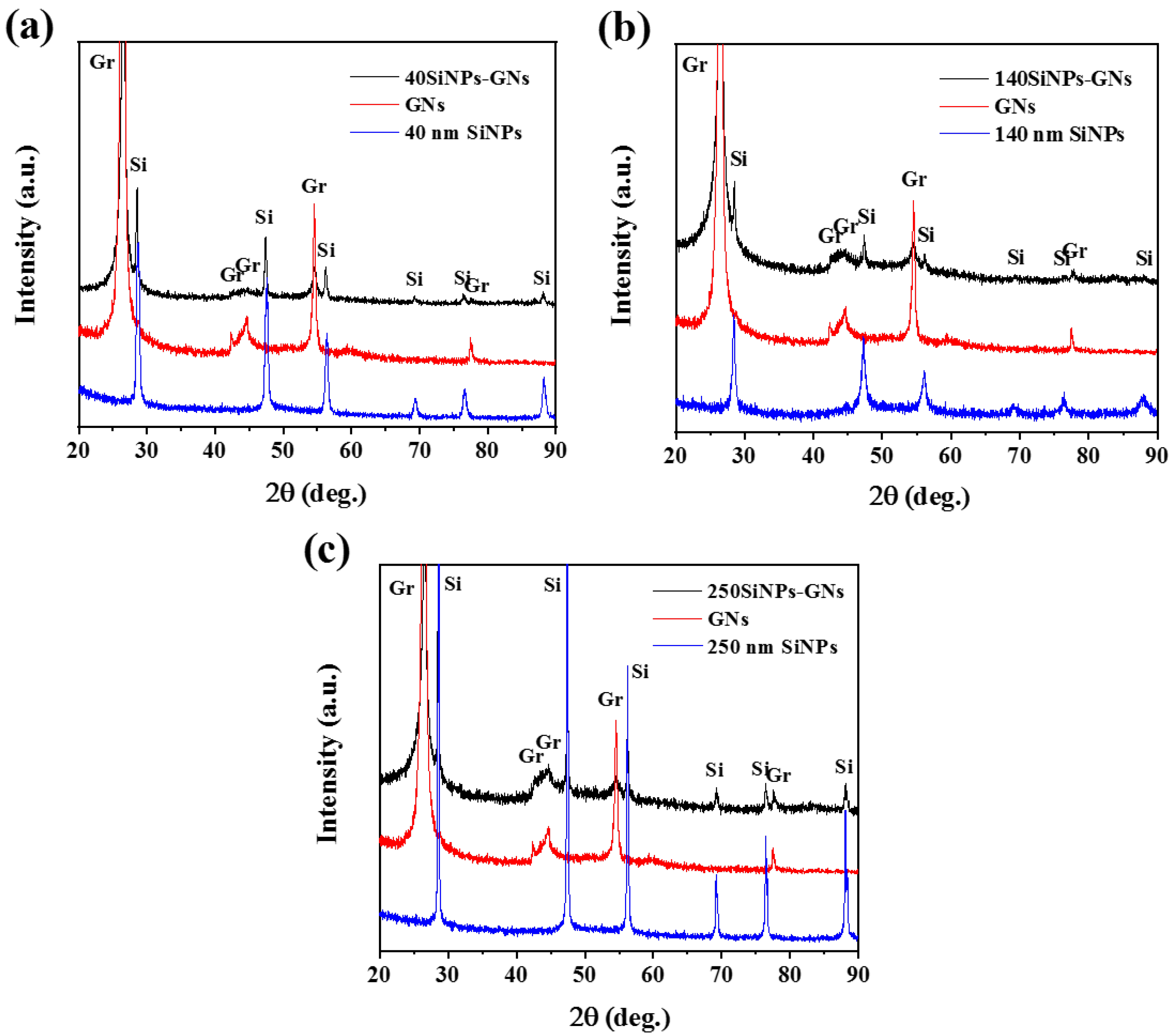 Electrochem 05 00009 g003