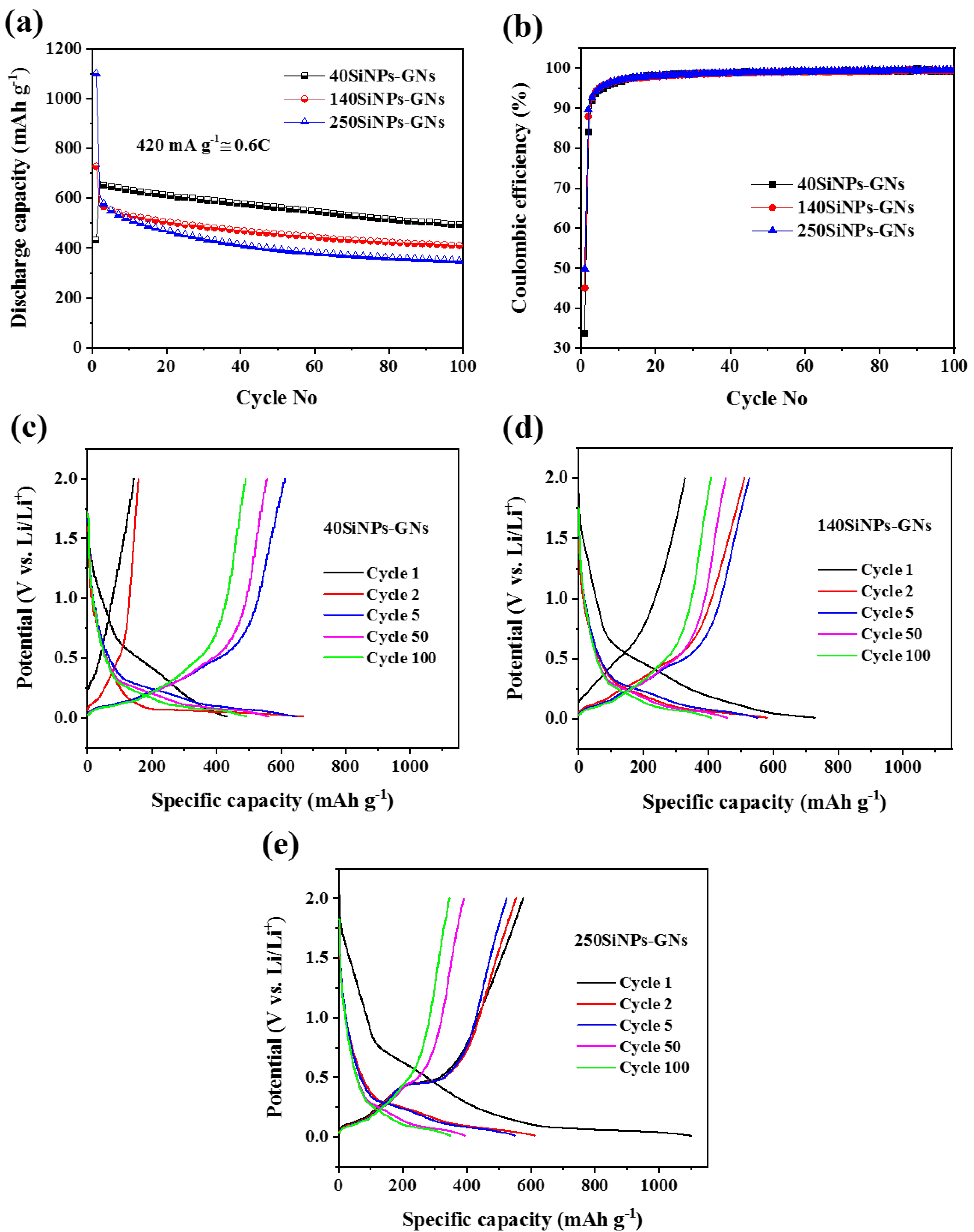 Electrochem 05 00009 g005