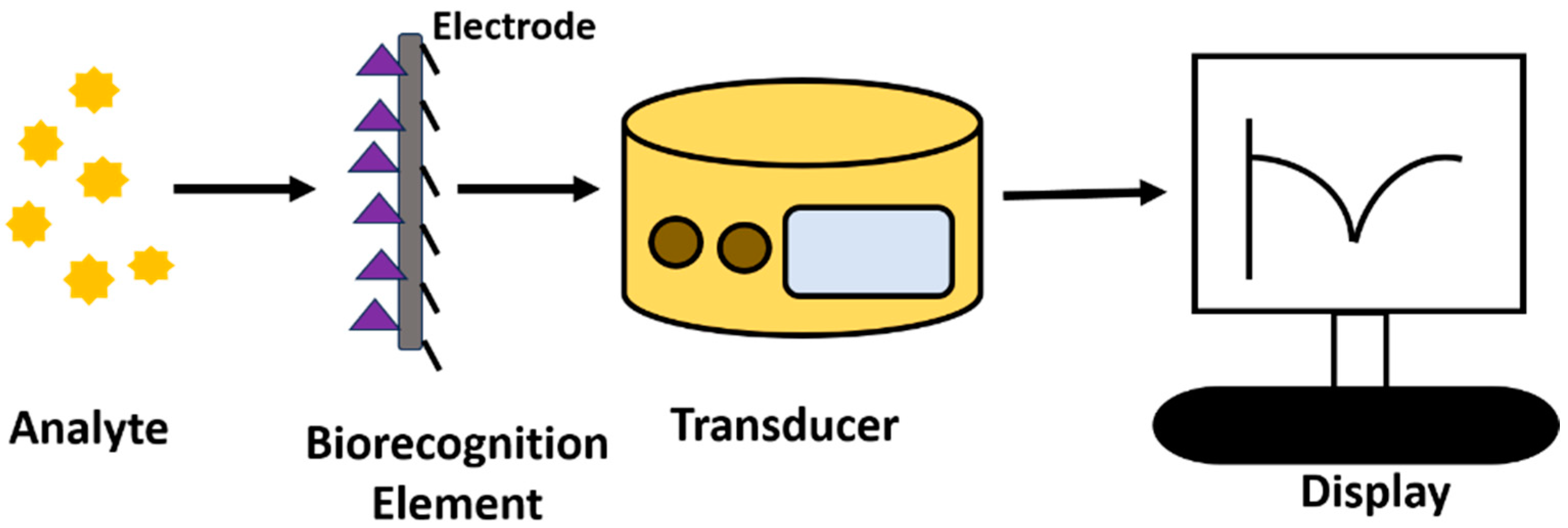 Electrochem 05 00010 g001
