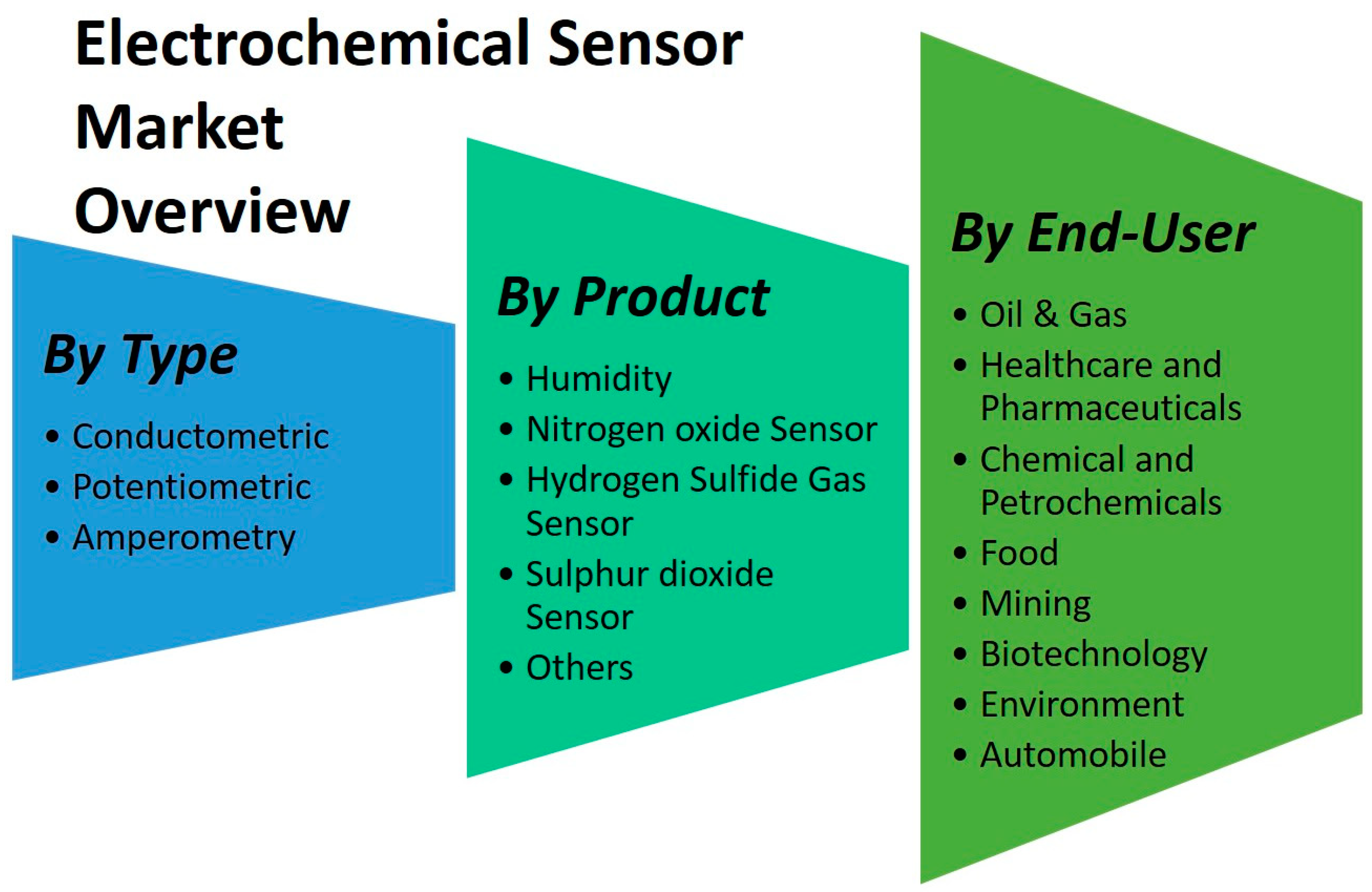 Electrochem 05 00010 g006