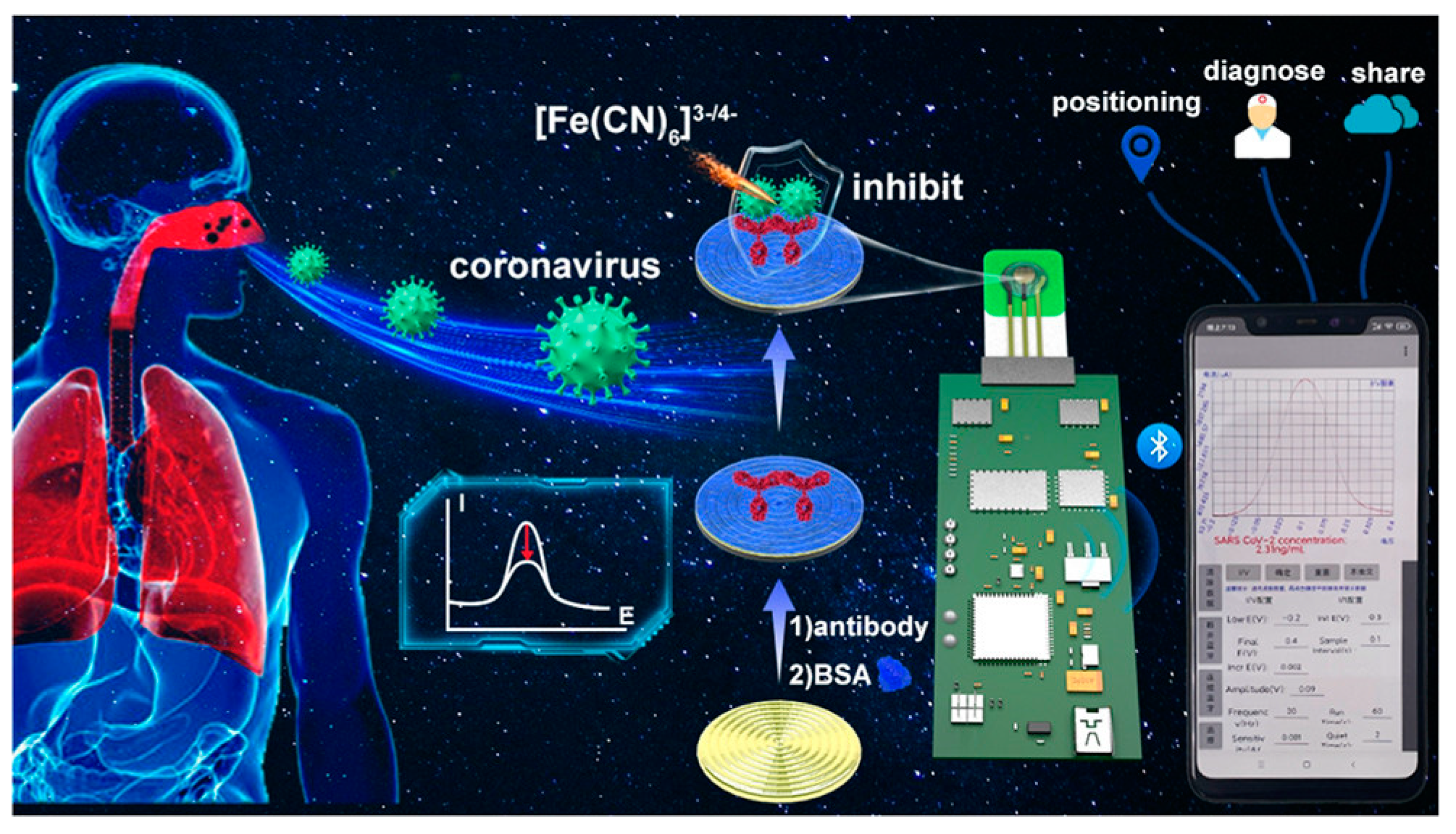 Electrochem 05 00010 g007
