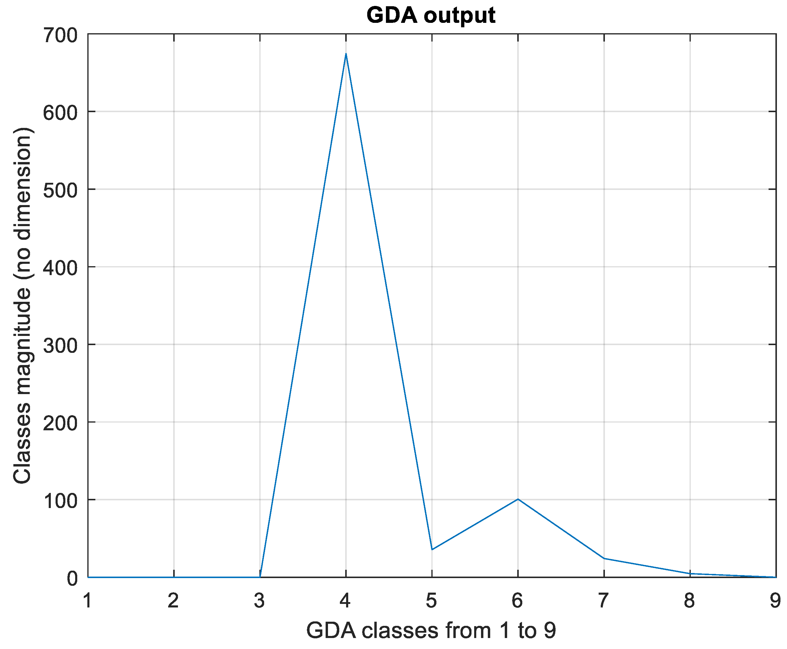 Electrochem 05 00011 g003