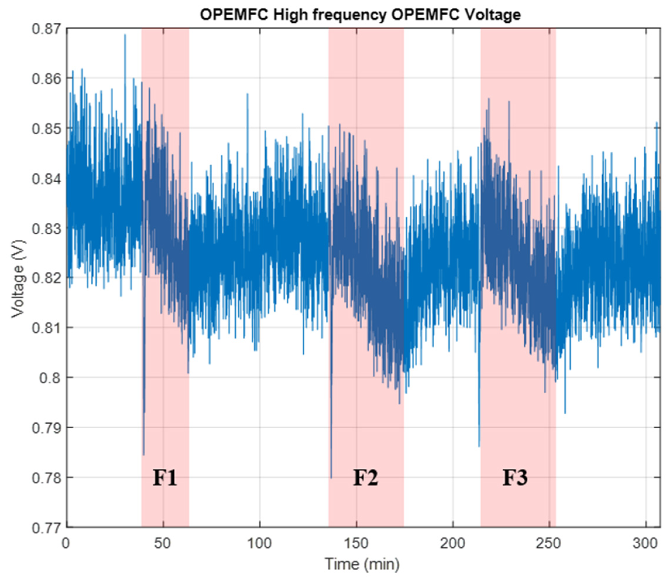 Electrochem 05 00011 g004