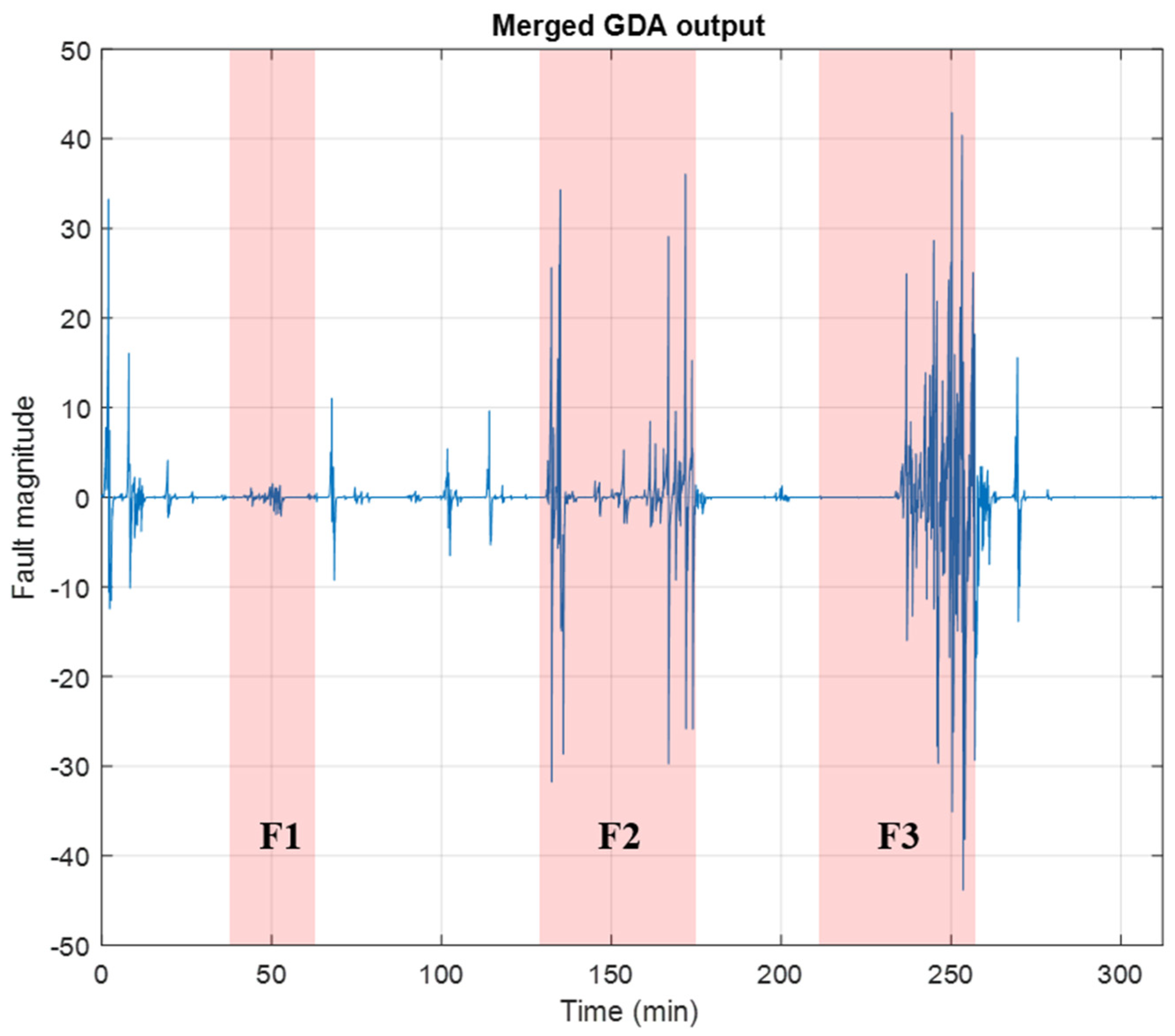 Electrochem 05 00011 g009
