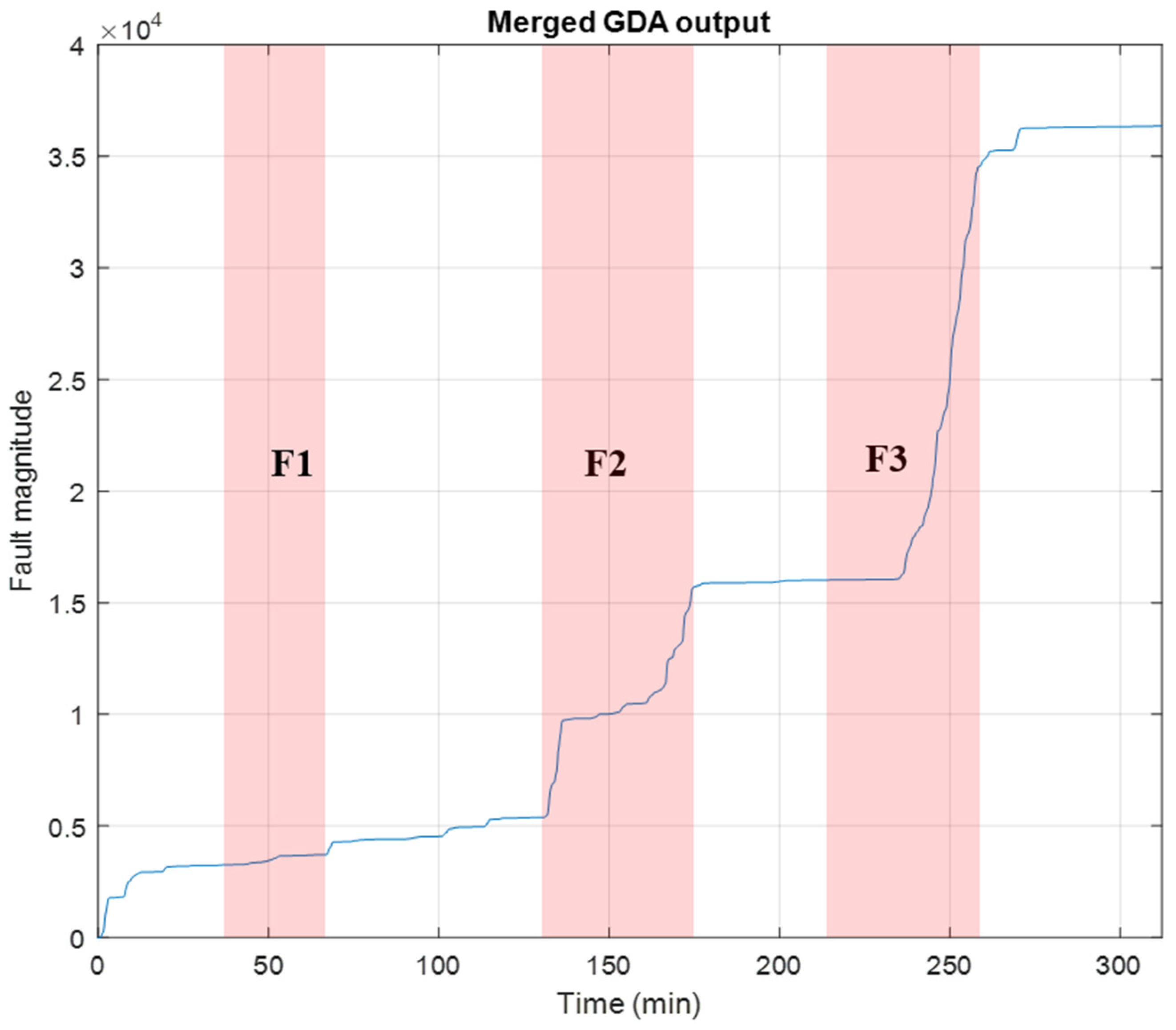 Electrochem 05 00011 g010