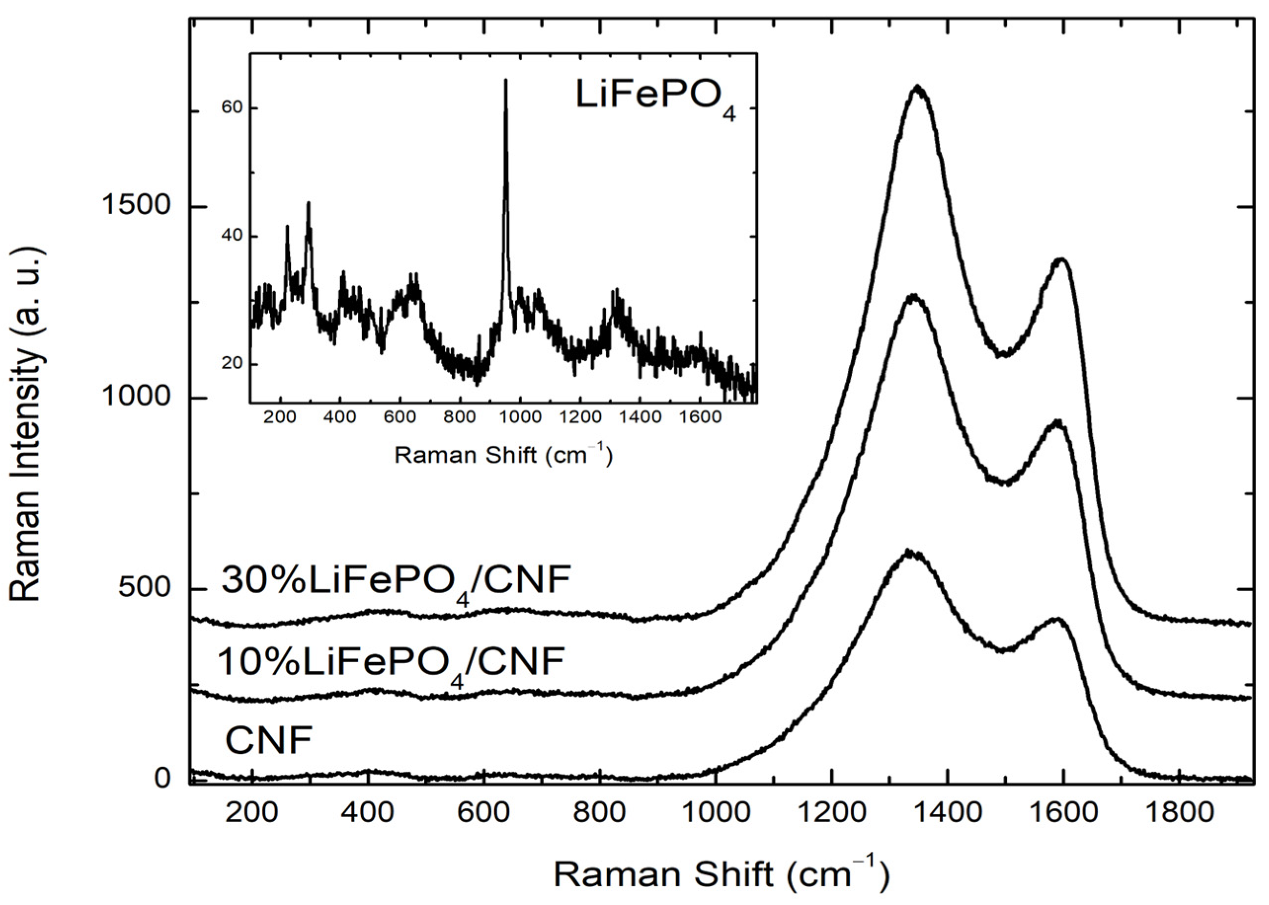 Electrochem 05 00014 g003