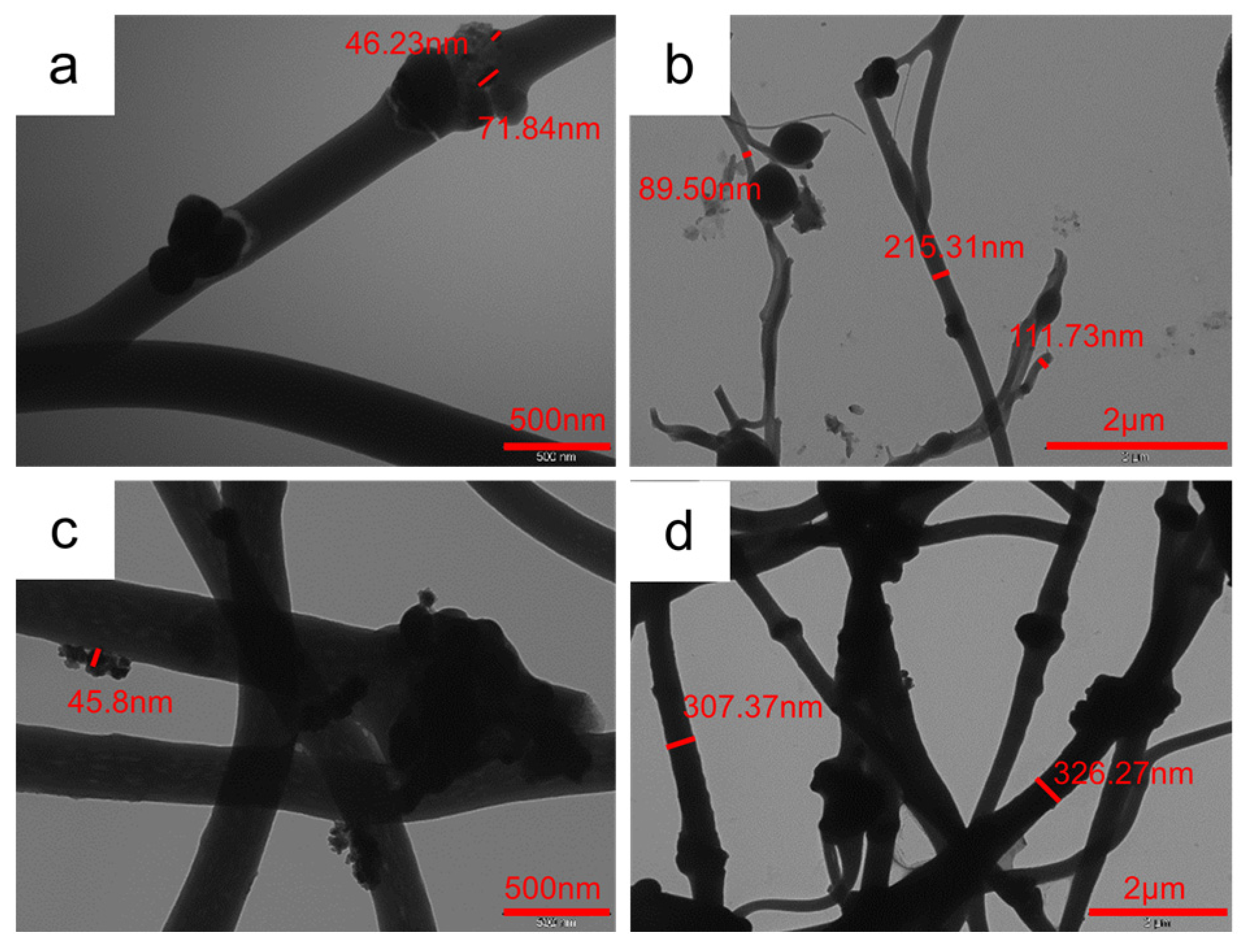 Electrochem 05 00014 g006