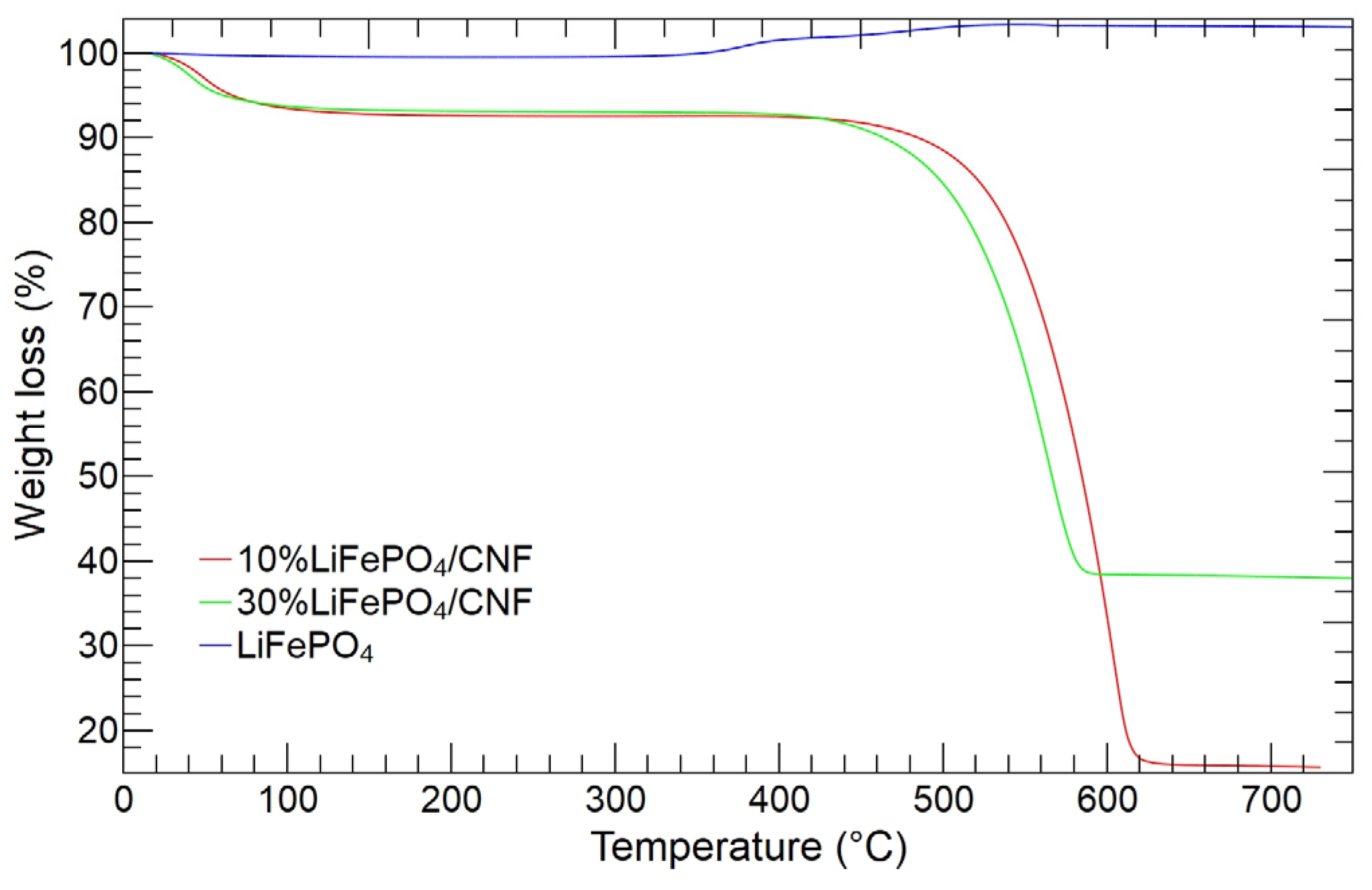 Electrochem 05 00014 g009