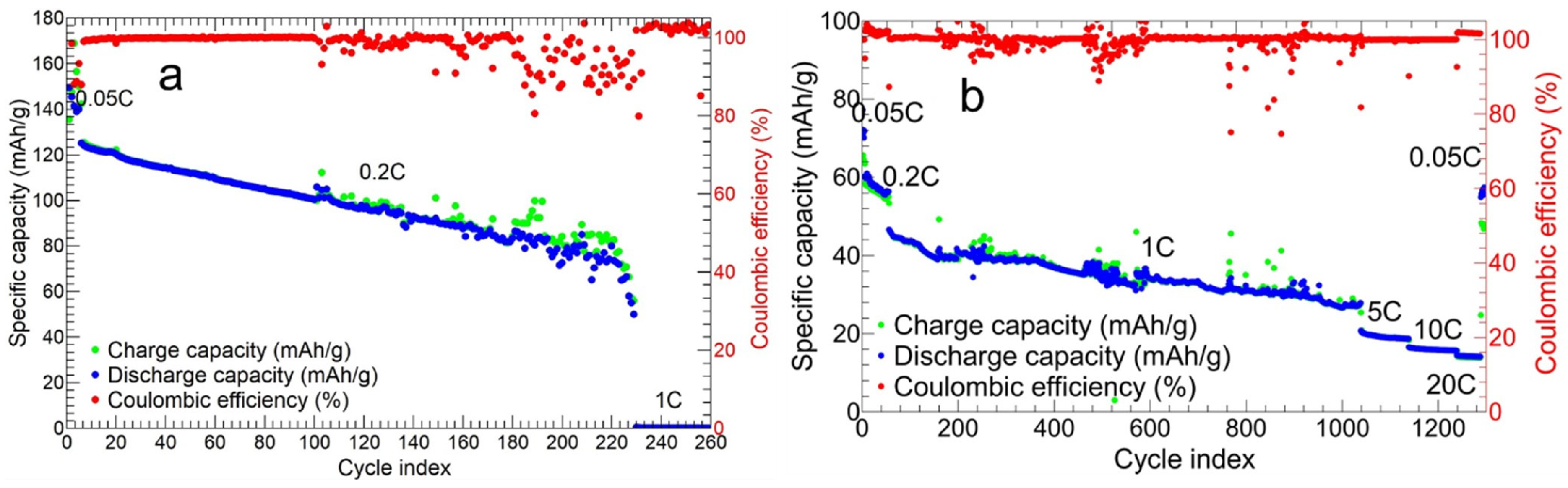 Electrochem 05 00014 g013
